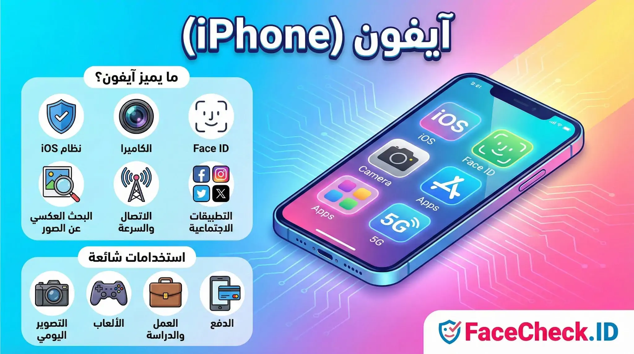 إنفوجرافيك يوضح ميزات واستخدامات هاتف آيفون (iPhone) مثل الكاميرا، Face ID، نظام iOS، الجيل الخامس 5G، والتطبيقات الشائعة.
