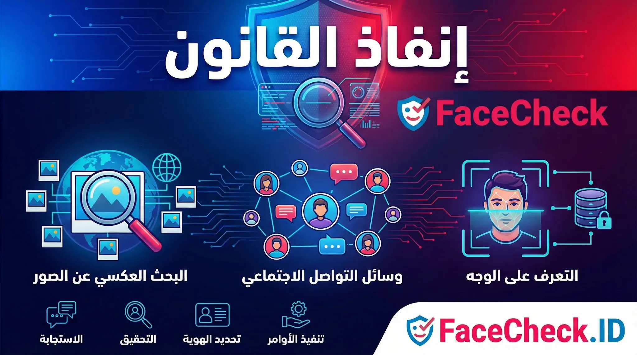 إنفوجرافيك يوضح استخدام أدوات FaceCheck.ID في إنفاذ القانون، ويشمل ميزات مثل البحث العكسي عن الصور، وتحليل وسائل التواصل الاجتماعي، وتقنية التعرف على الوجه.
