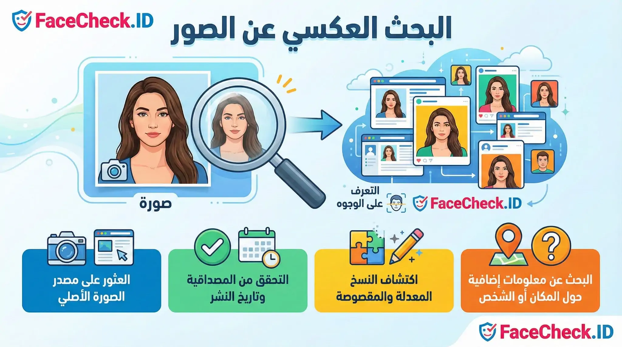 صورة توضيحية لعملية البحث العكسي عن الصور باستخدام FaceCheck.ID، تُظهر خطوة رفع الصورة وتحليلها للعثور على الملفات الشخصية المطابقة والتحقق من مصداقية الصور عبر الإنترنت.