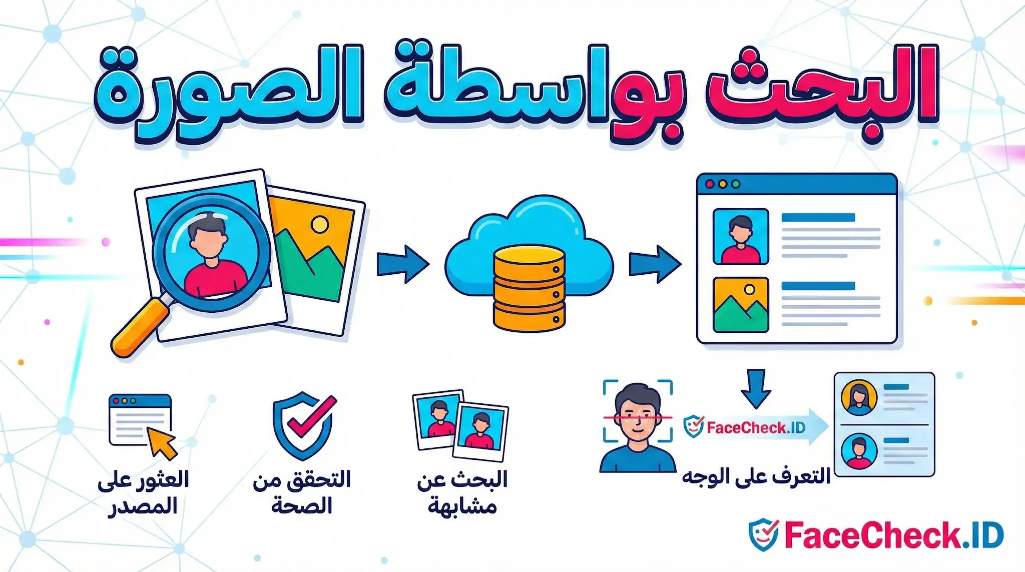 إنفوجرافيك يوضح خطوات البحث بواسطة الصورة، بدءاً من رفع الصورة وتحليل البيانات وحتى التعرف على الوجه واكتشاف المصادر المشابهة.