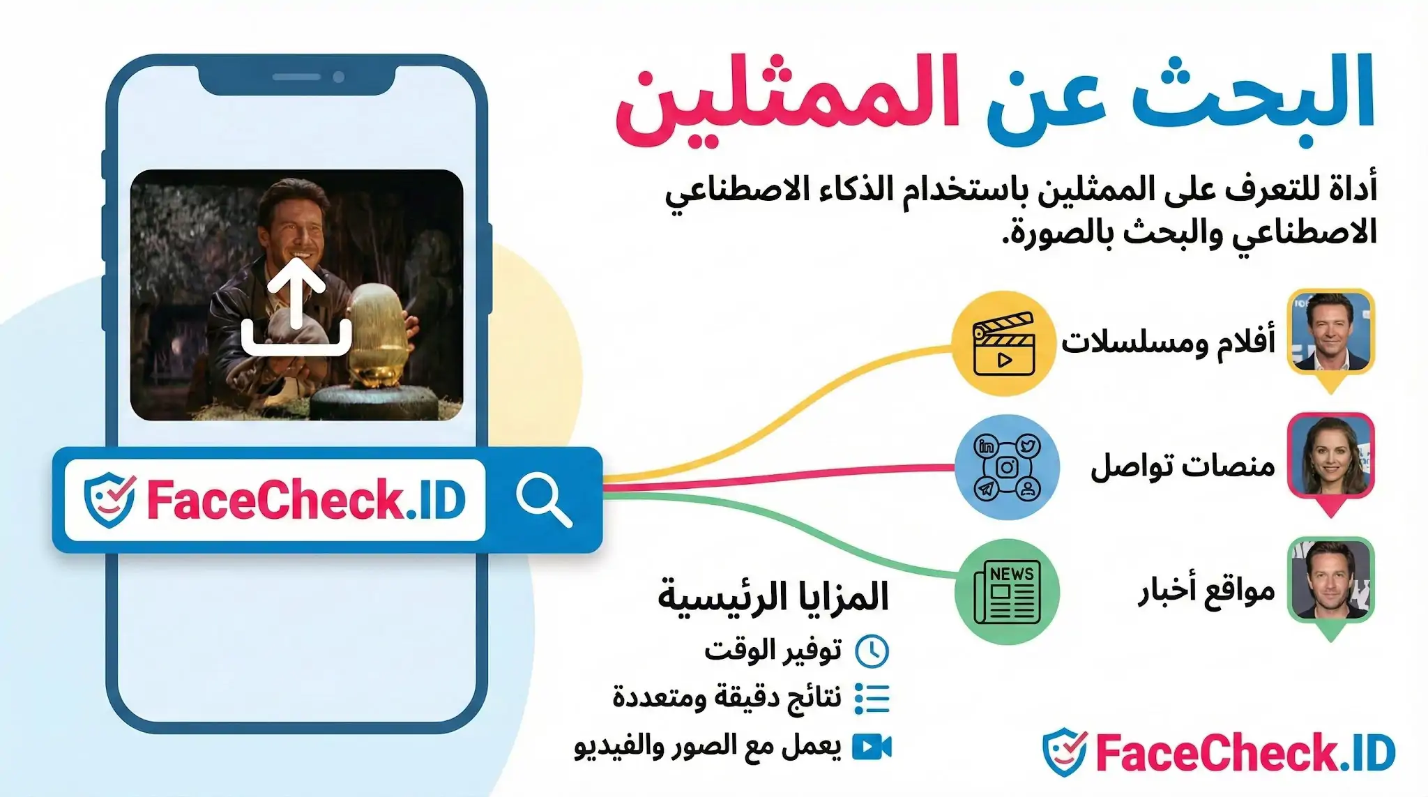 إنفوجرافيك يشرح طريقة استخدام موقع FaceCheck.ID في البحث عن الممثلين بالصورة والذكاء الاصطناعي عبر الأفلام والأخبار ومنصات التواصل.
