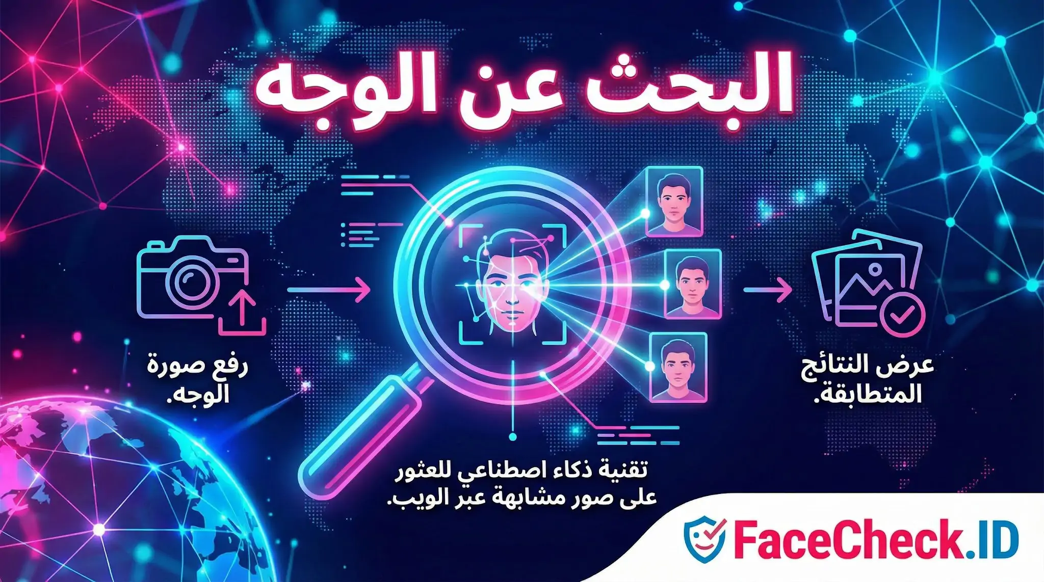 البحث عن الوجه إنفوجرافيك يوضح خطوات البحث عن الوجه باستخدام الذكاء الاصطناعي: رفع الصورة، ثم المسح والتحليل، وأخيرًا عرض النتائج المطابقة عبر موقع FaceCheck ID.