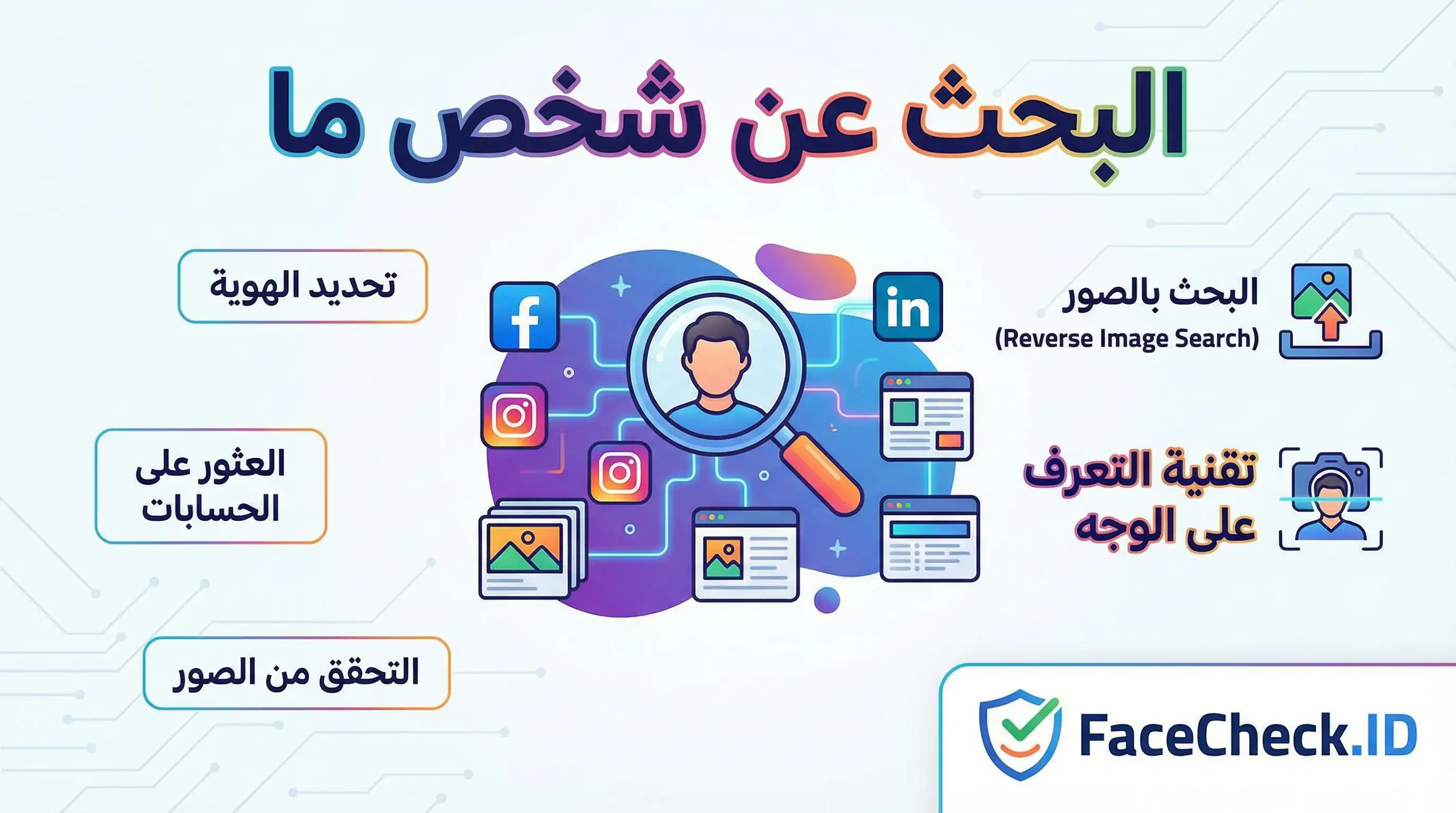 رسم توضيحي يشرح كيفية البحث عن شخص ما باستخدام الصورة للعثور على حساباته الاجتماعية وتحديد هويته وتقنية التعرف على الوجه عبر FaceCheck.ID.