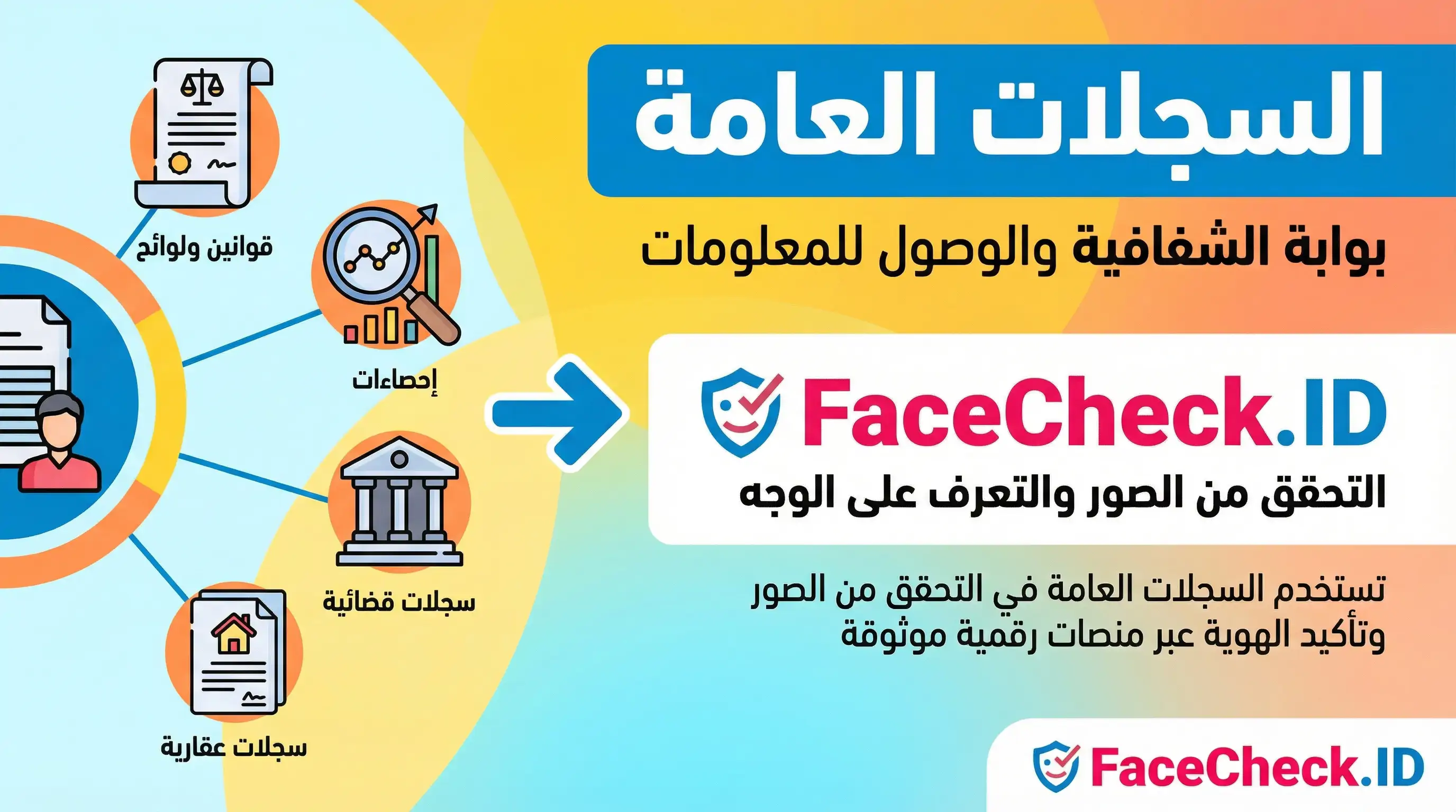 إنفوجرافيك يوضح دور السجلات العامة في التحقق من الصور باستخدام موقع FaceCheck.ID، ويشمل قوانين وإحصاءات وسجلات قضائية وعقارية.