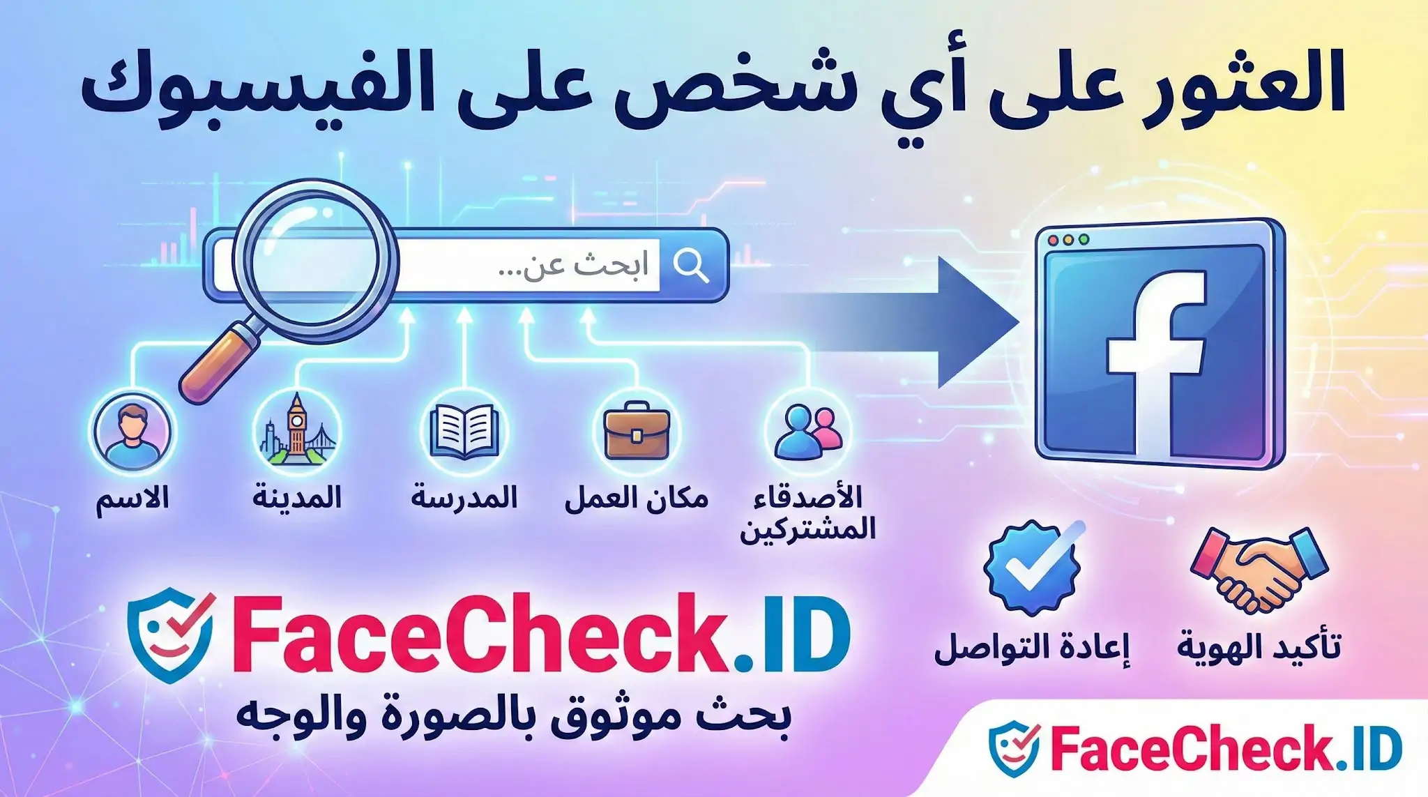 العثور على أي شخص على الفيسبوك إنفوجرافيك يوضح كيفية العثور على أي شخص على الفيسبوك باستخدام موقع FaceCheck.ID والبحث بالصورة والوجه.