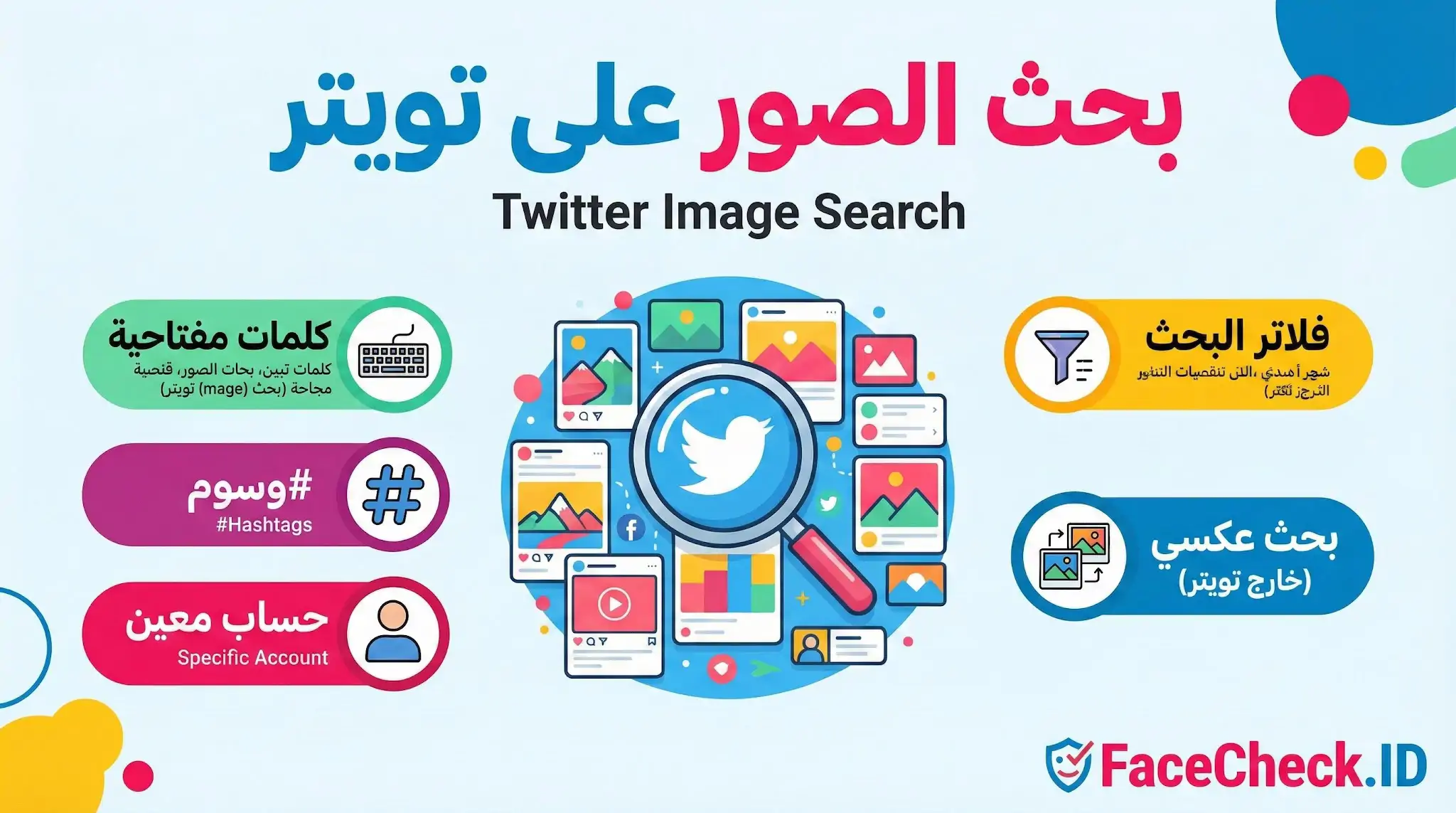 إنفوجرافيك يوضح طرق بحث الصور على تويتر، ويشمل استخدام الكلمات المفتاحية، الوسوم #Hashtags، البحث في حساب معين، فلاتر البحث، والبحث العكسي.