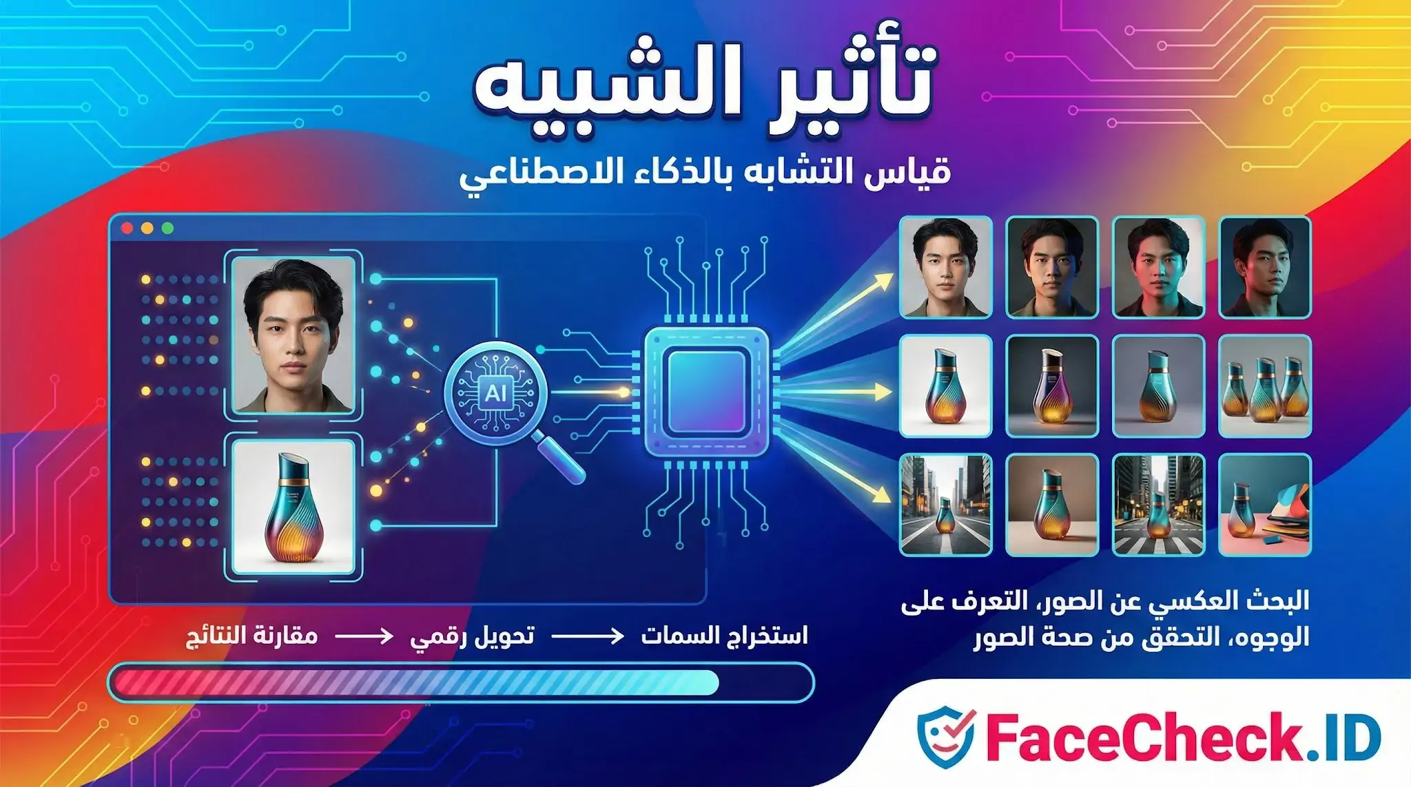 رسم بياني يوضح مفهوم تأثير الشبيه وقياس التشابه بالذكاء الاصطناعي لاستخراج السمات ومقارنة صور الوجوه والمنتجات عبر FaceCheck.ID.