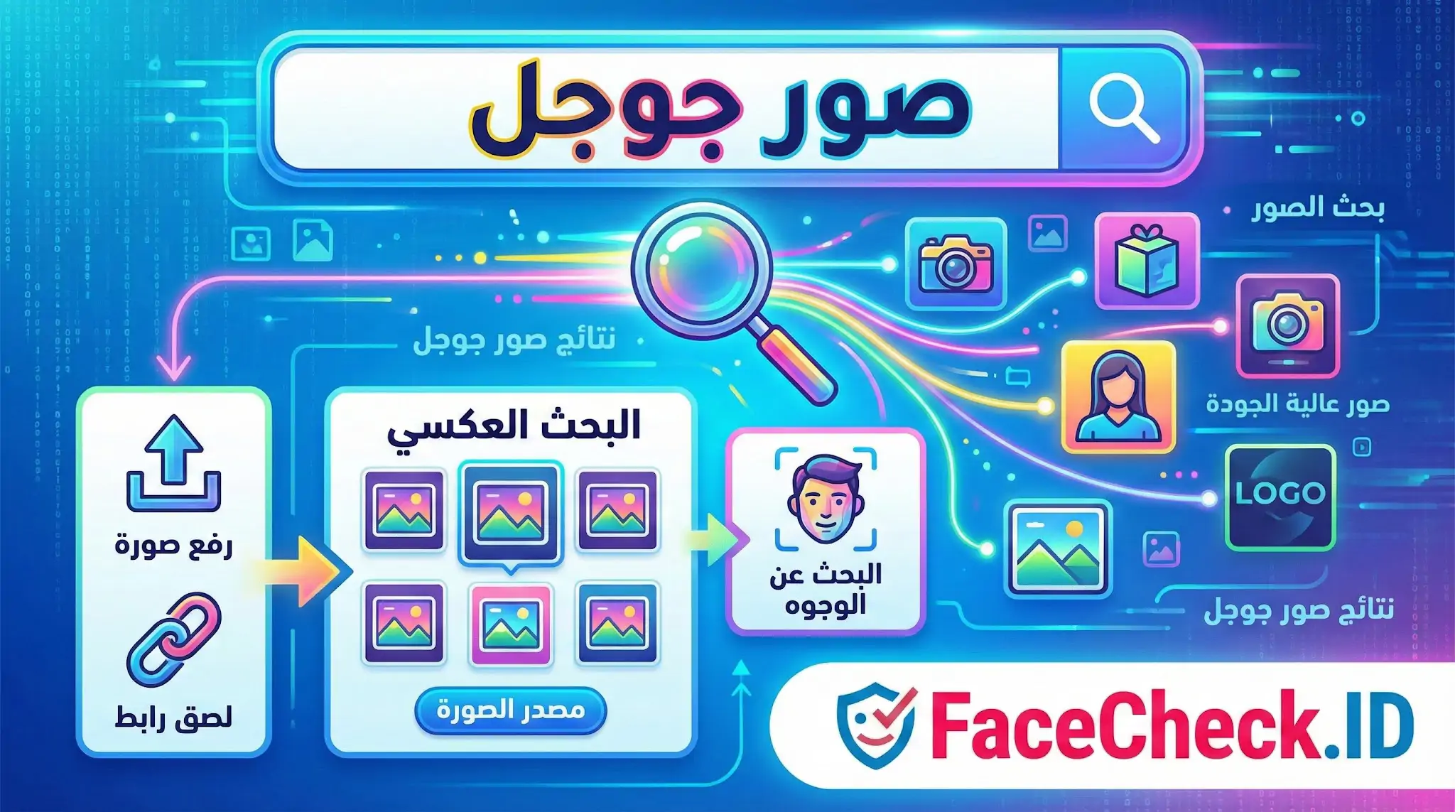 إنفوجرافيك يوضح خطوات البحث العكسي باستخدام صور جوجل، بدءاً من رفع الصورة أو لصق الرابط، وصولاً إلى نتائج البحث والبحث عن الوجوه.