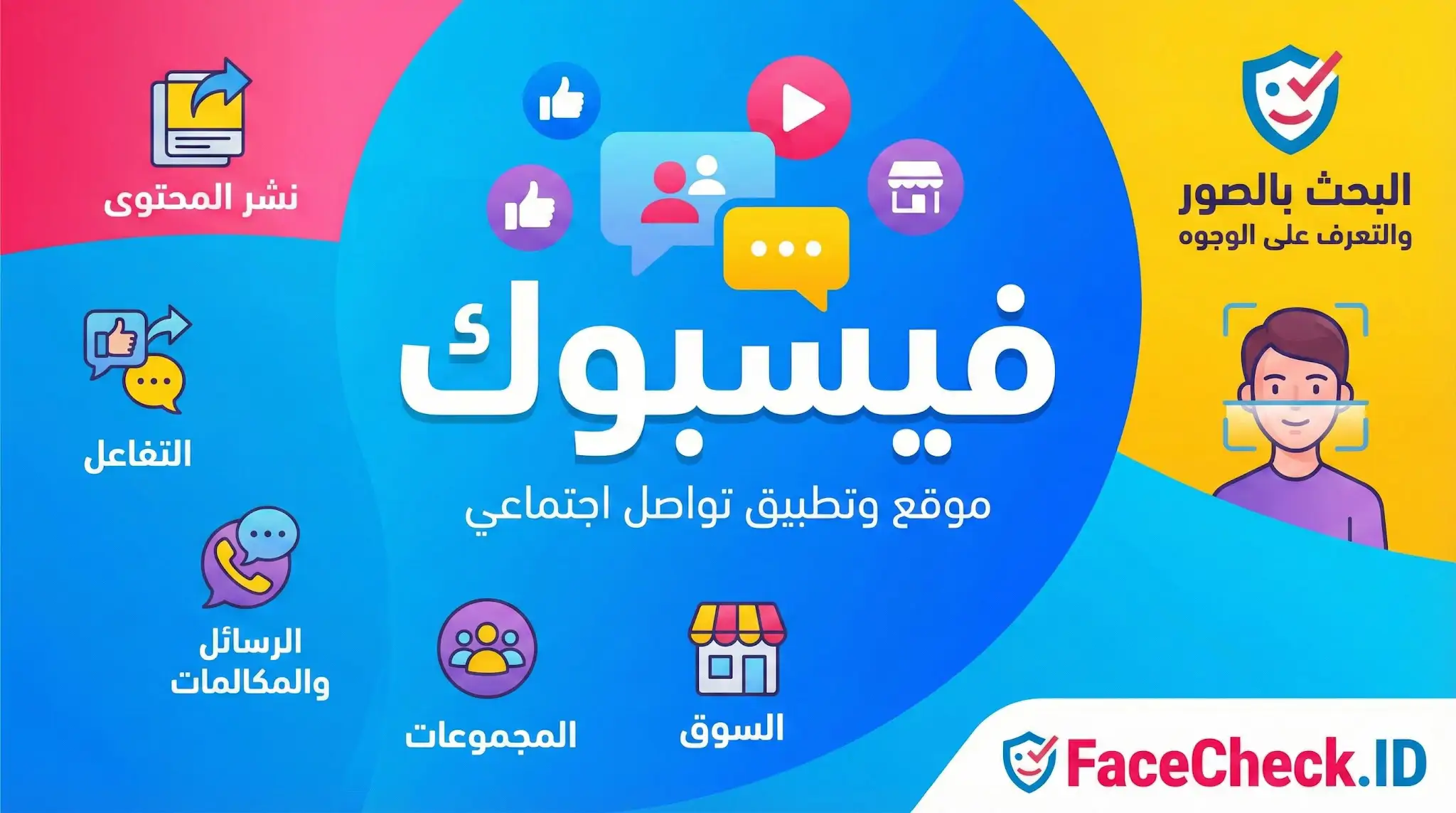 رسم توضيحي لمنصة فيسبوك، موقع وتطبيق التواصل الاجتماعي الشهير، مُحاطاً برموز تُعبر عن ميزاته مثل نشر المحتوى، التفاعل، الرسائل والمكالمات، المجموعات، والسوق، مع إشارة لميزة البحث بالصور والتعرف على الوجوه.