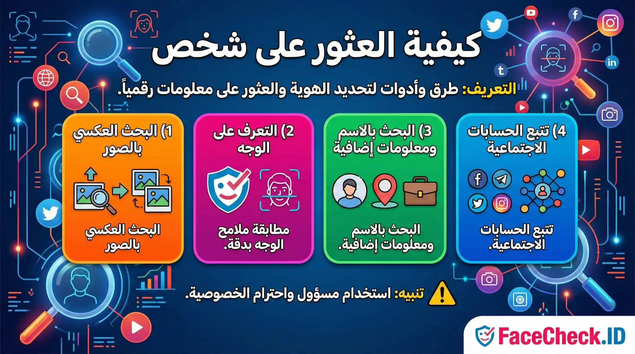 إنفوجرافيك يشرح كيفية العثور على شخص عبر الإنترنت بأربع طرق: البحث العكسي بالصور، التعرف على الوجه، البحث بالاسم، وتتبع الحسابات الاجتماعية مع تنبيه لاحترام الخصوصية.