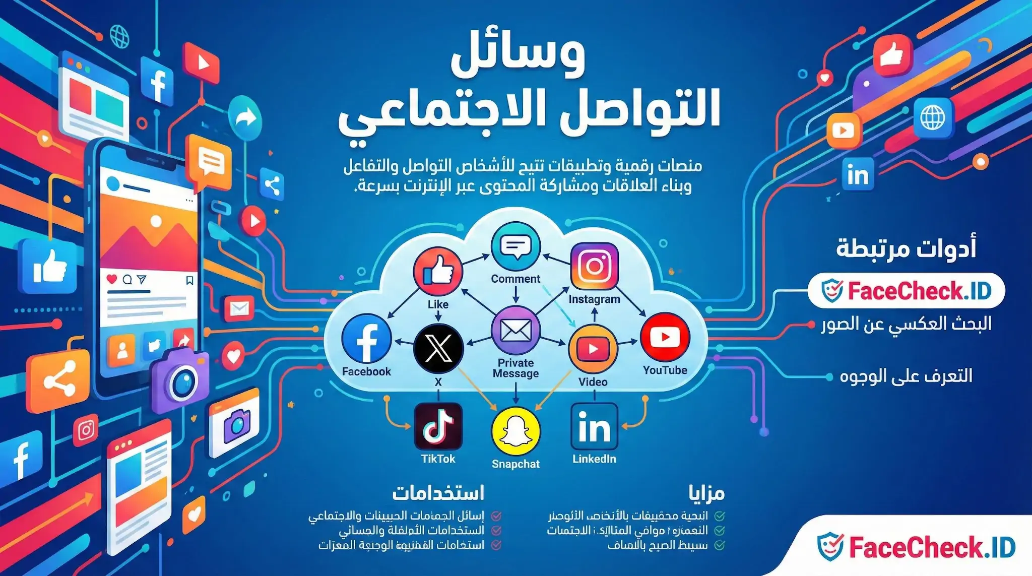 انفوجرافيك يوضح مفهوم «وسائل التواصل الاجتماعي» كمنصات رقمية للتفاعل وبناء العلاقات، ويعرض أيقونات لتطبيقات شهيرة مثل فيسبوك وإنستجرام وتيك توك مع شرح لمزاياها.