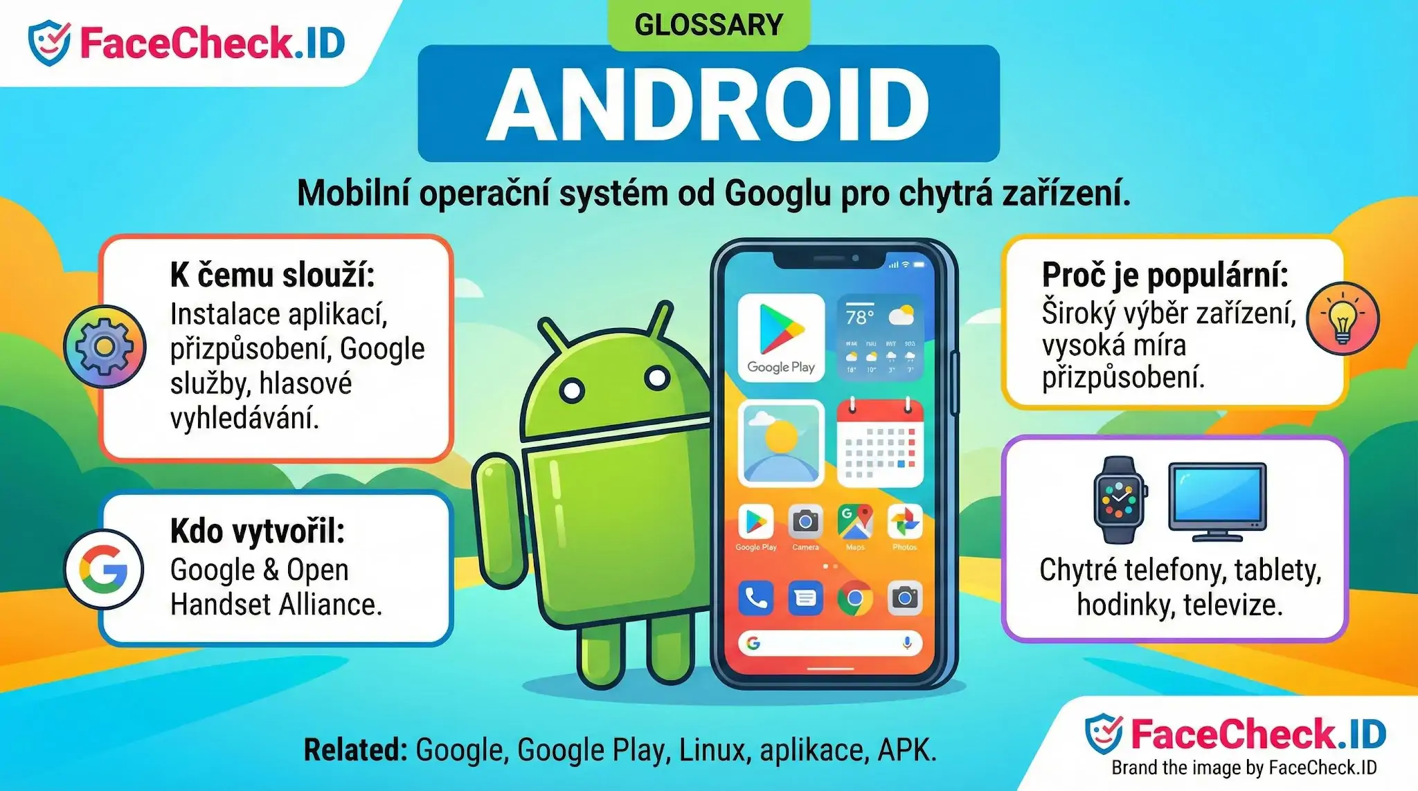 Android Informační grafika vysvětlující co je Android, mobilní OS od Googlu, jeho funkce a použití na chytrých zařízeních.