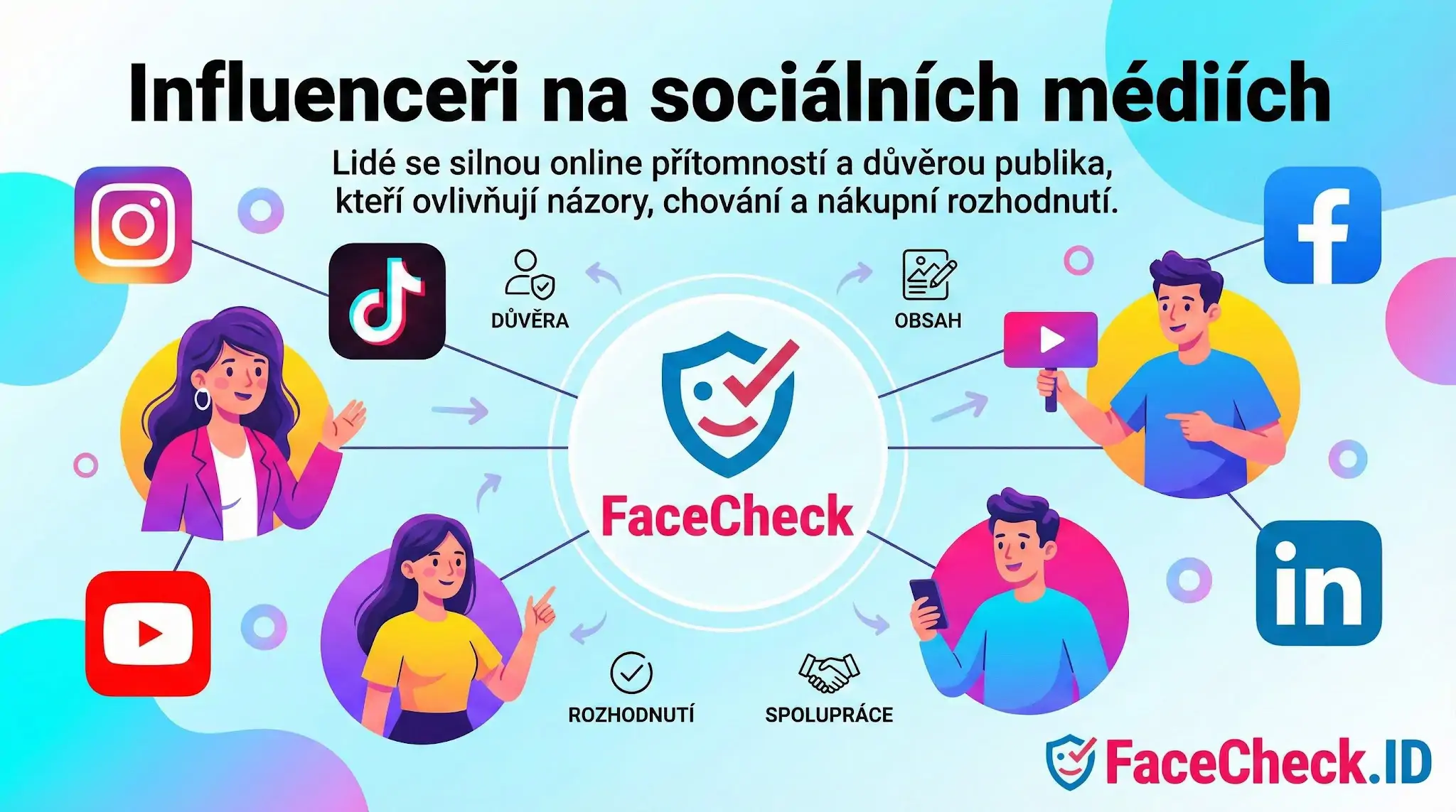 Infografika Influenceři na sociálních médiích ukazuje propojení tvůrců z Instagramu, TikToku a YouTube se službou FaceCheck pro ověření důvěryhodnosti.