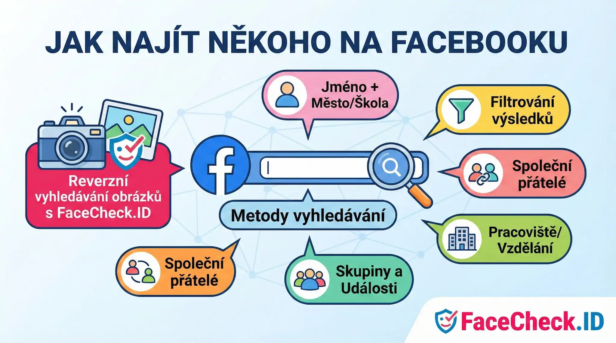 Jak Najít Někoho Na Facebooku Grafický návod, jak najít někoho na Facebooku pomocí reverzního vyhledávání obrázků, filtrů podle jména, školy, pracoviště či společných přátel.
