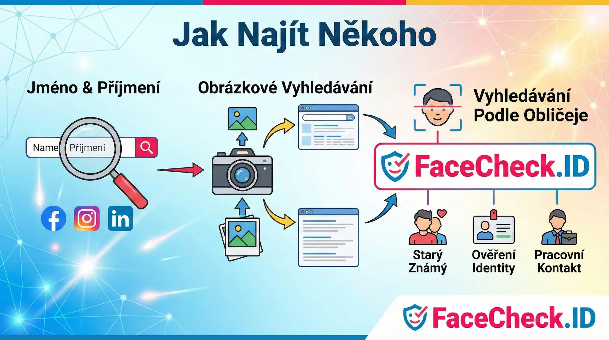 Jak Najít Někoho Grafický návod jak najít někoho on-line pomocí jména, vyhledávání obrázků a nástroje FaceCheck.ID pro ověření identity.