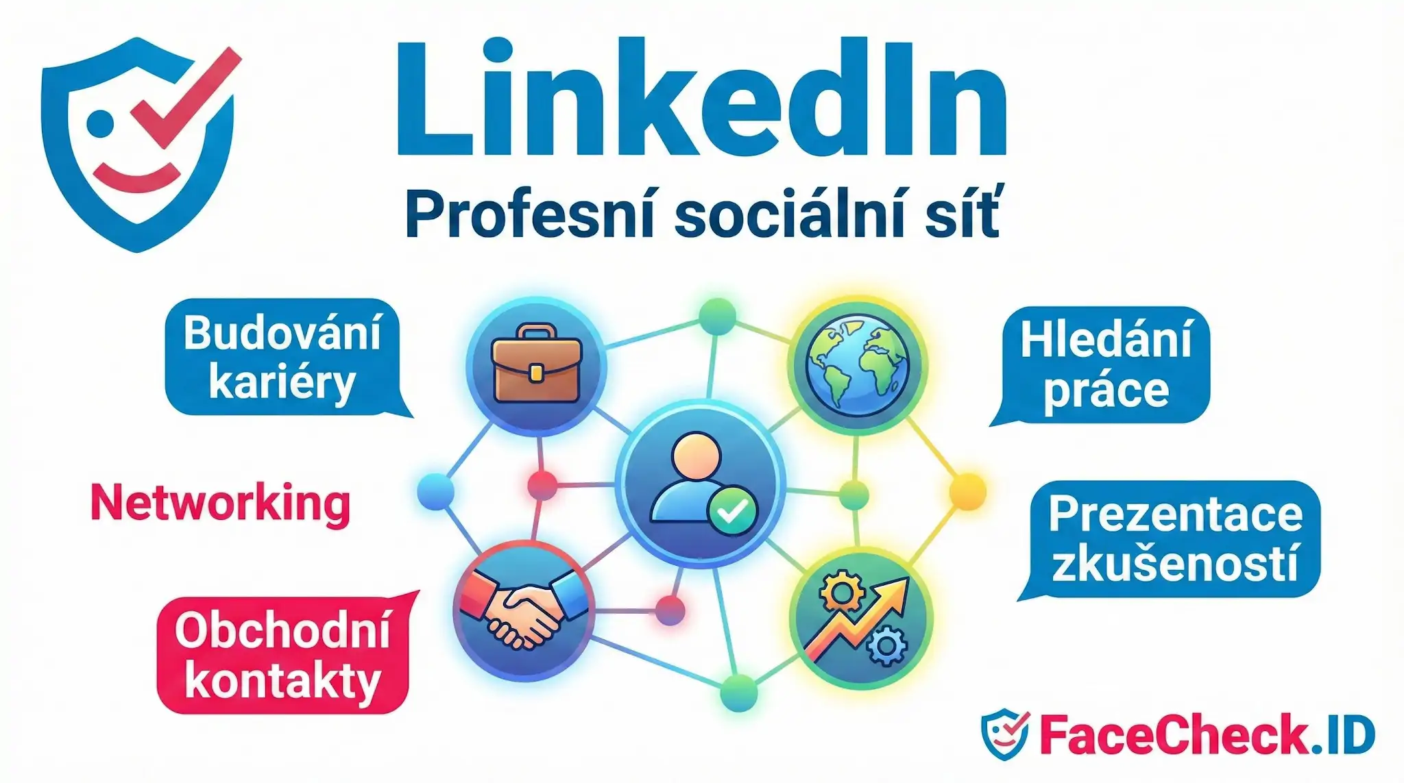 Infografika LinkedIn jako profesní sociální síť s klíčovými funkcemi: budování kariéry, hledání práce, networking a obchodní kontakty.