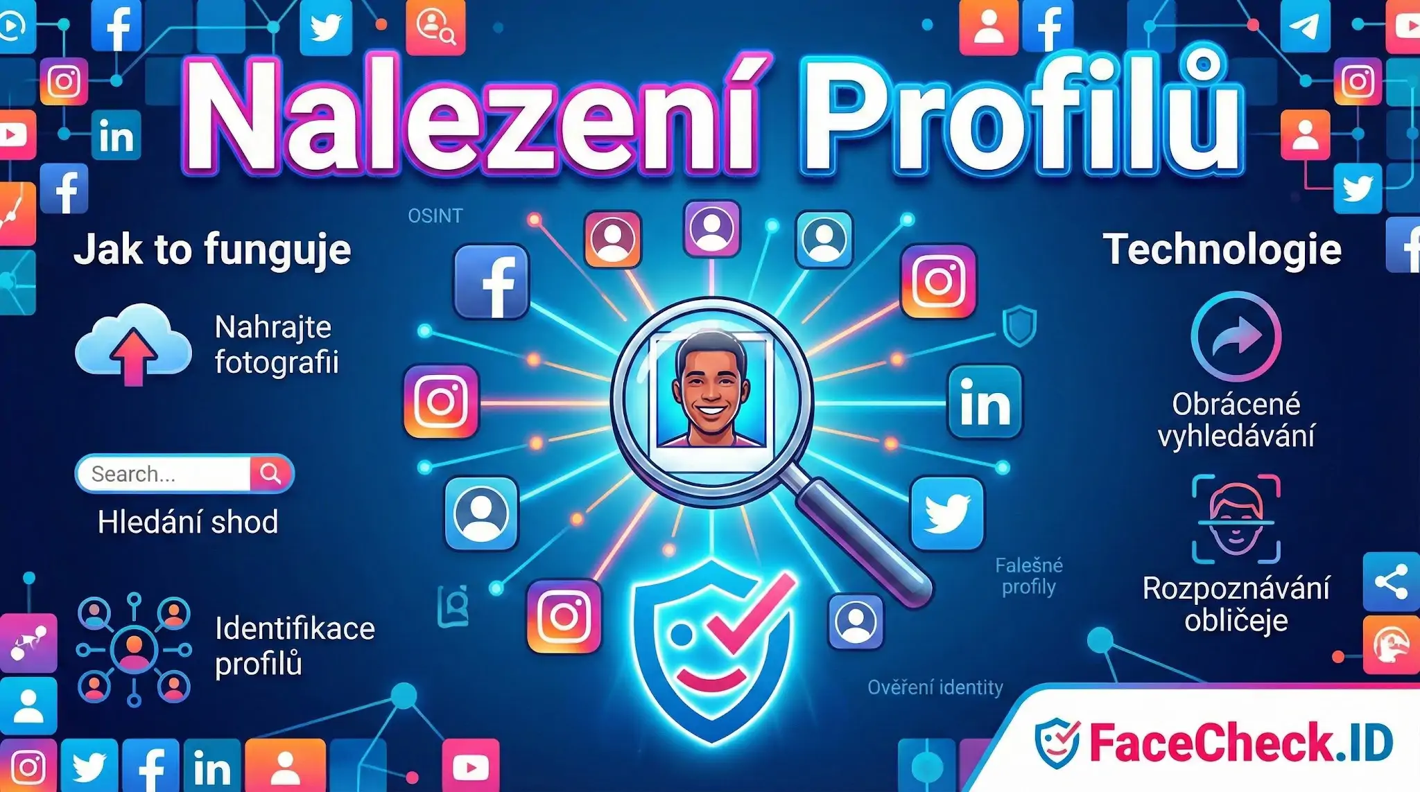 Infografika FaceCheck.ID vysvětlující Nalezení Profilů pomocí rozpoznávání obličeje, od nahrání fotografie po vyhledání shod na sociálních sítích.