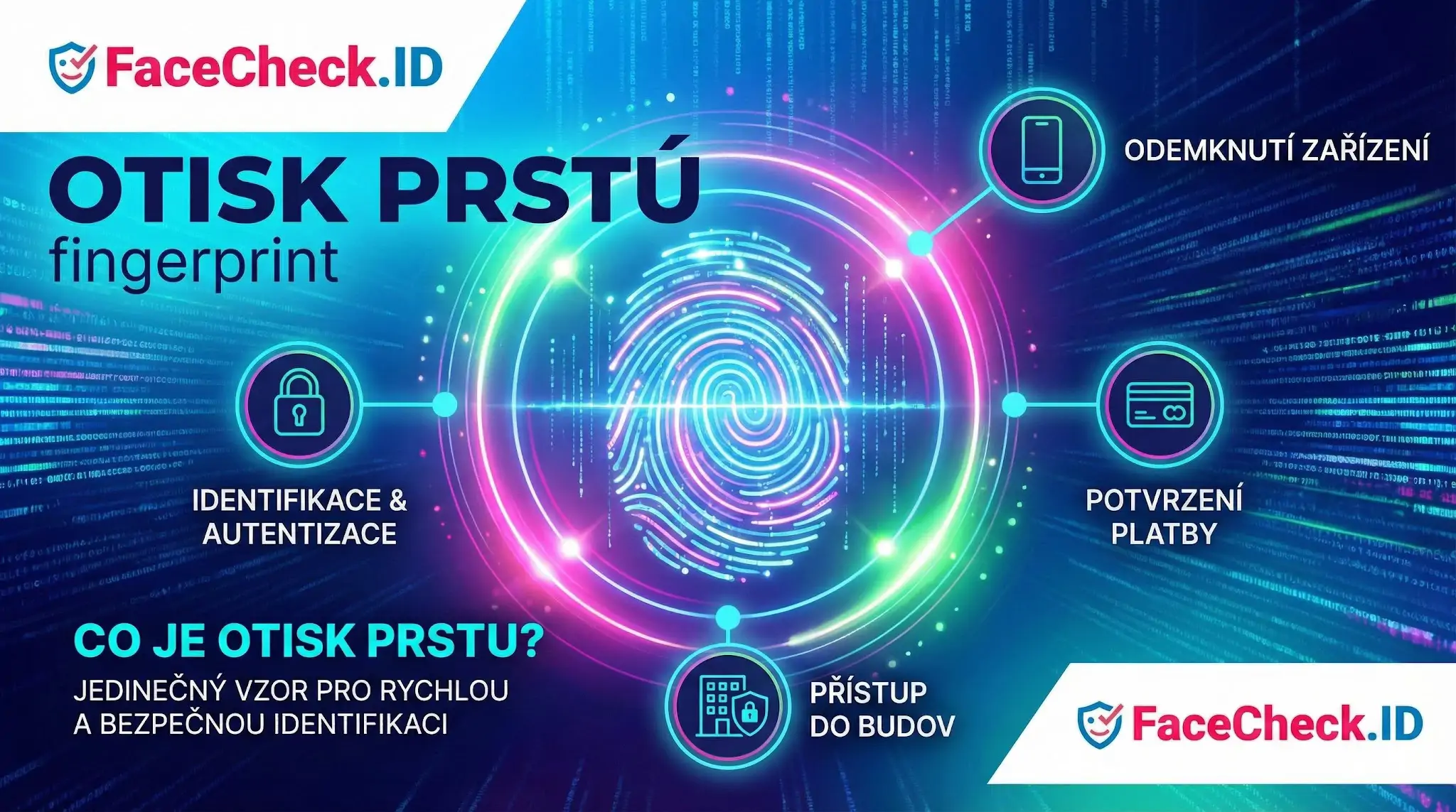 Infografika Otisk Prstu zobrazuje jedinečný vzor pro bezpečnou identifikaci a jeho využití: odemknutí zařízení, potvrzení platby a přístup do budov.