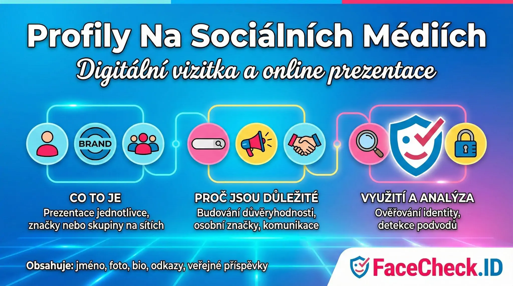 Infografika vysvětlující profily na sociálních médiích jako digitální vizitky, jejich význam pro budování důvěry a využití pro ověřování identity.