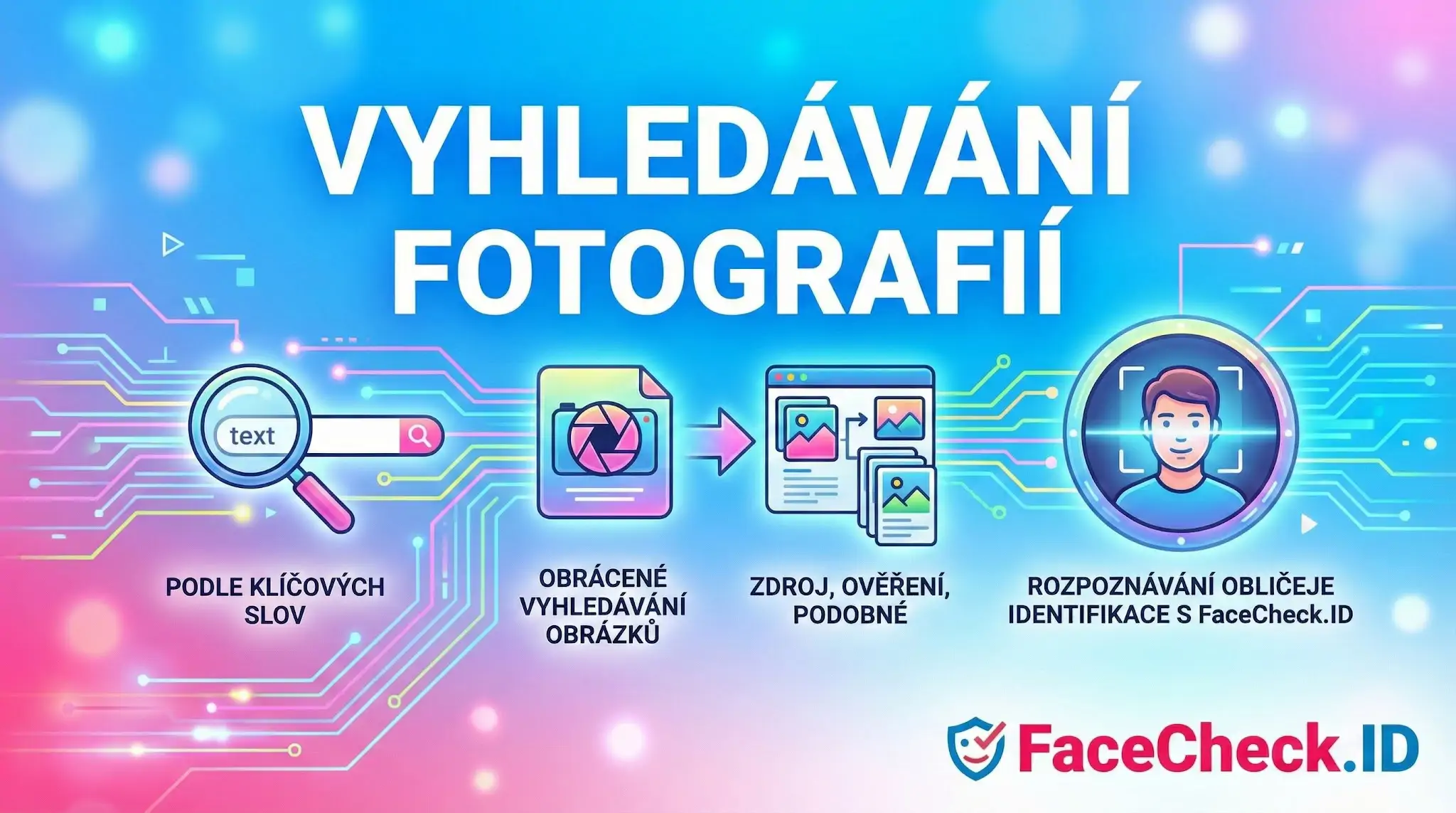 Infografika Vyhledávání fotografií: ukazuje proces od klíčových slov přes obrácené hledání až po rozpoznávání obličeje s FaceCheck.ID.