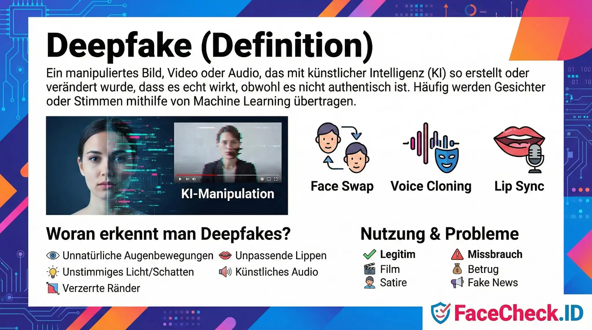 Infografik mit Deepfake-Definition, visuellen Beispielen wie Face Swap und Voice Cloning sowie Tipps zur Erkennung von KI-Manipulationen in Videos.