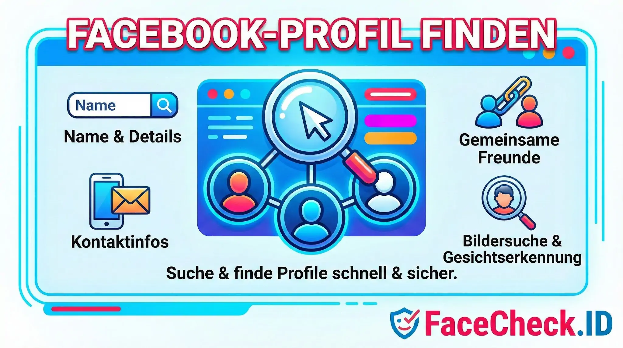 Übersichtsgrafik von FaceCheck.ID über Wege zum Facebook-Profile Finden: via Name, Kontaktinfos, gemeinsamen Freunden und Gesichtserkennung.