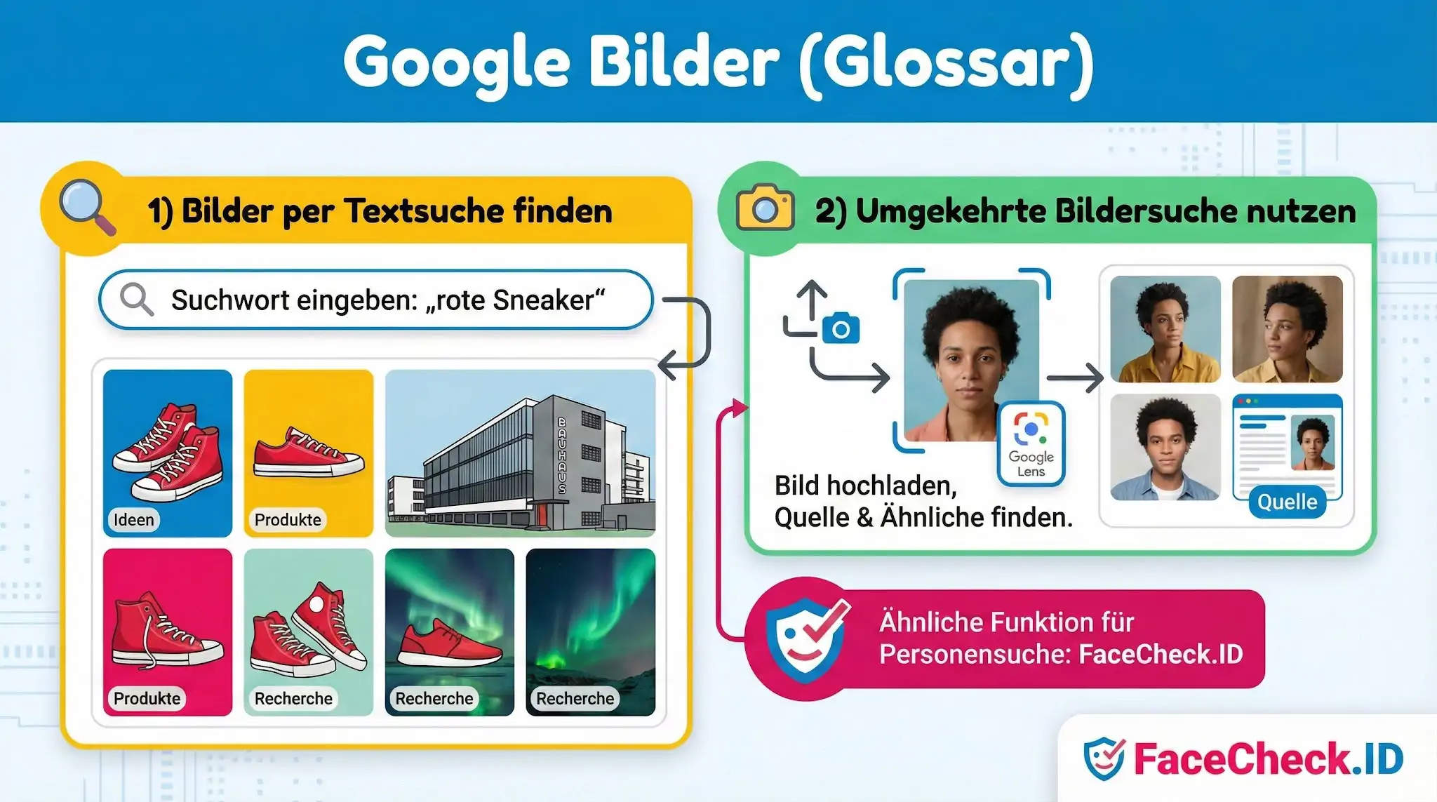Infografik zu Google Bilder Suchfunktionen: Links die Textsuche nach roten Sneakern, rechts die umgekehrte Bildersuche mit Google Lens zur Personensuche.