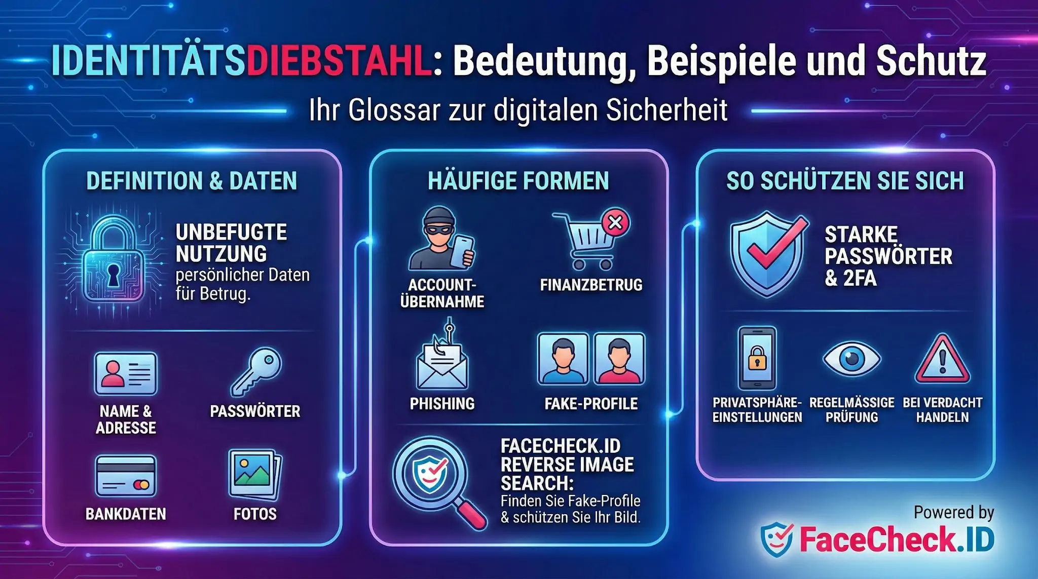Infografik zu Identitätsdiebstahl mit Definition, häufigen Betrugsformen wie Phishing und Tipps zum Schutz wie starke Passwörter.
