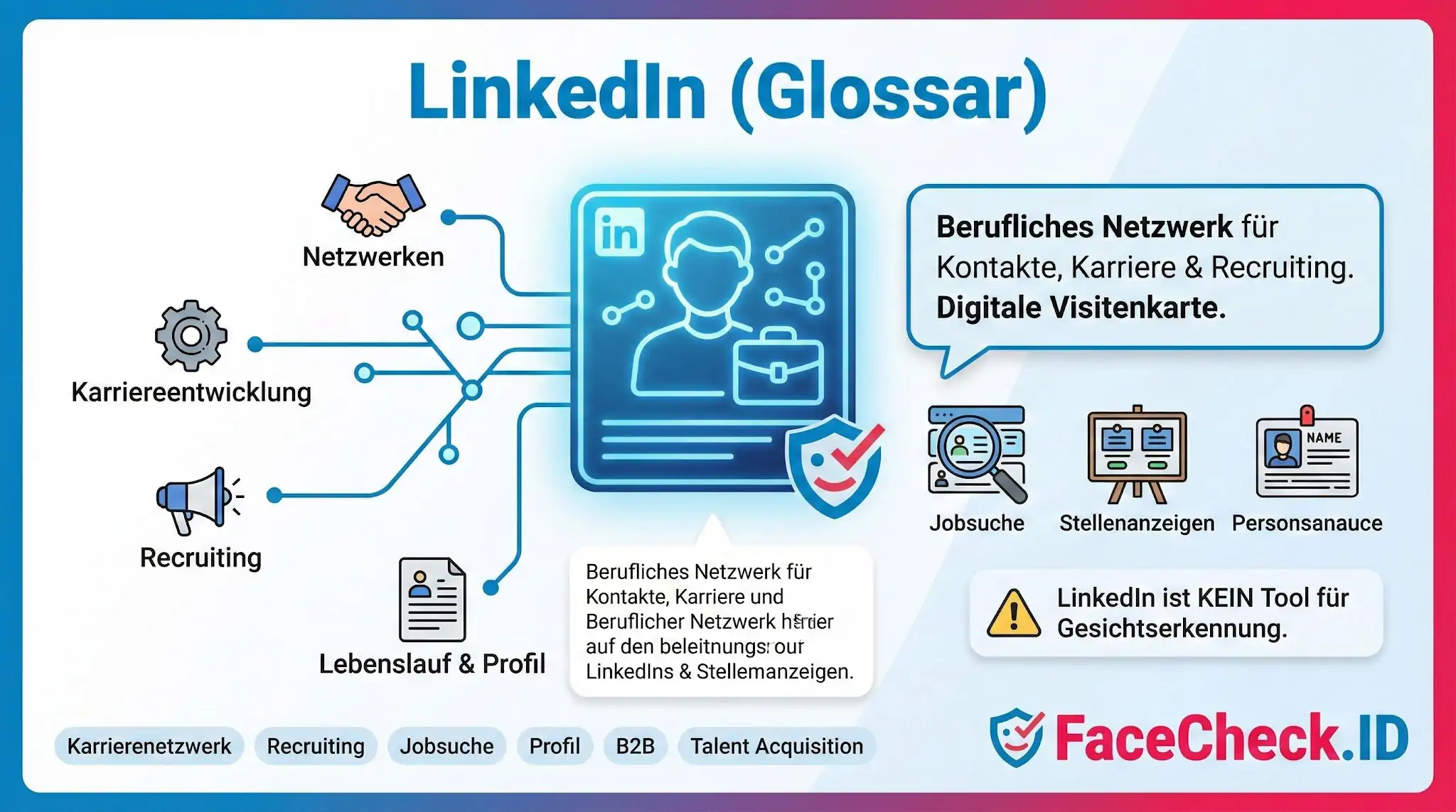 Infografik: LinkedIn Glossar erklärt Funktionen wie Netzwerken, Recruiting und Jobsuche als digitales berufliches Netzwerk und digitale Visitenkarte.