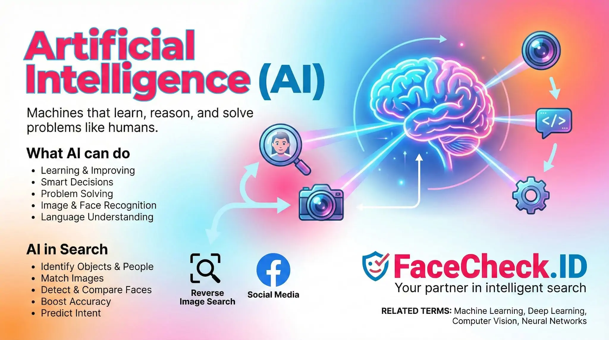 Infographic defining Artificial Intelligence (AI) as machines that learn and solve problems, illustrating capabilities like image recognition and smart search with icons.
