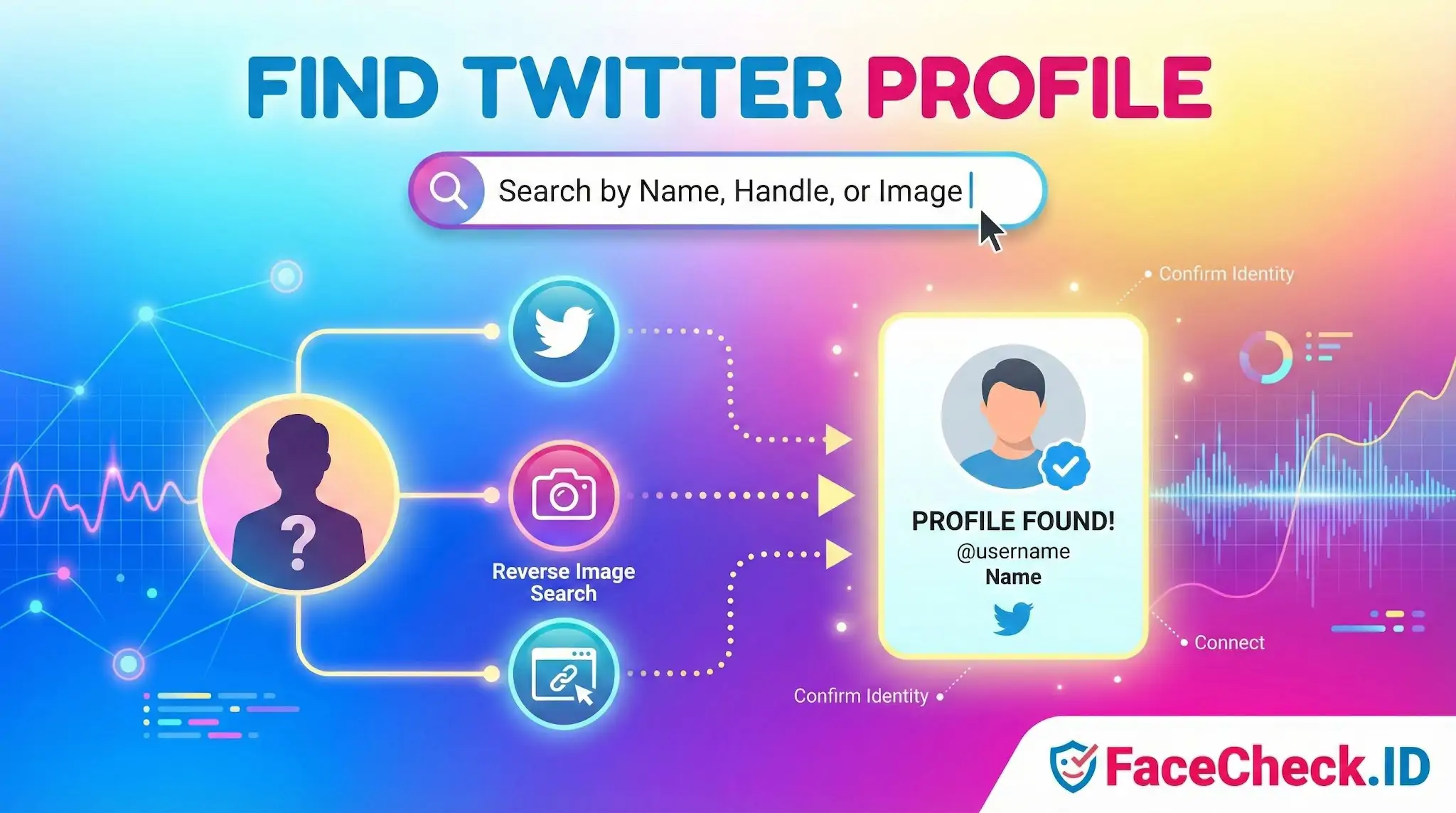 Graphic demonstrating how to Find Twitter Profile using a search bar for names, handles, or reverse image search to locate a verified user account.