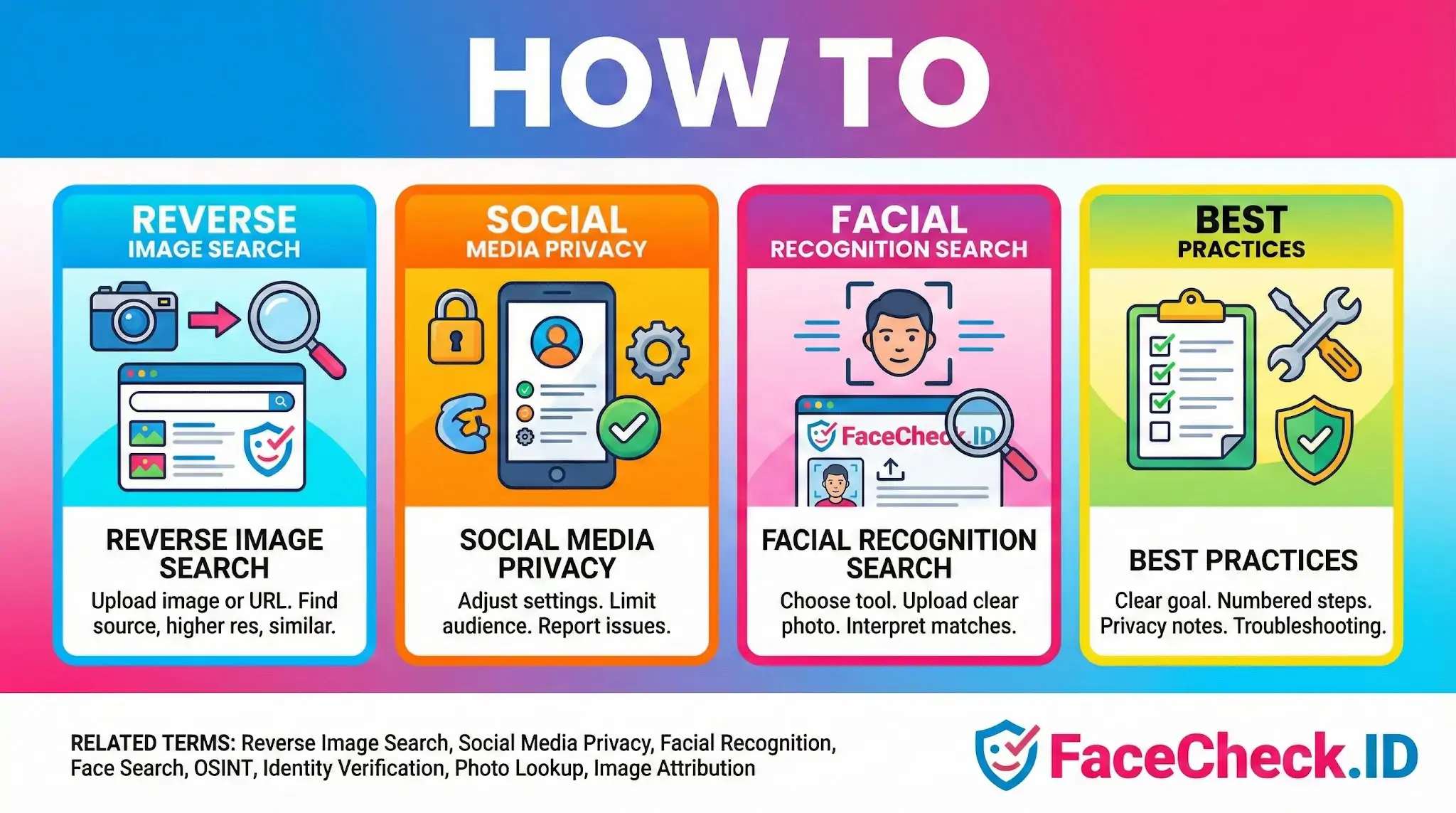 How To infographic displaying four steps: Reverse Image Search, Social Media Privacy, Facial Recognition Search, and Best Practices.