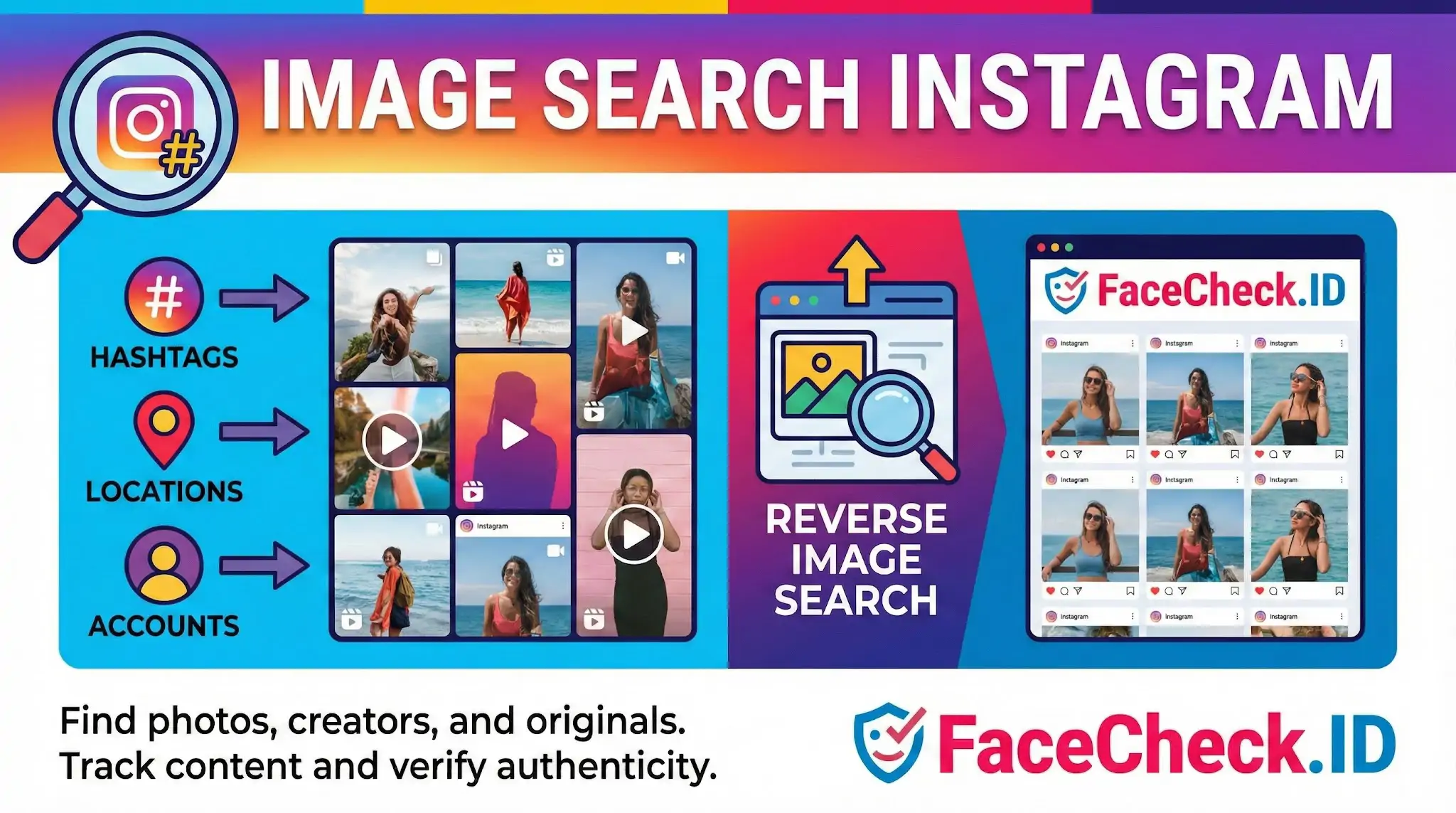 Infographic explaining how to Image Search Instagram by hashtags, locations, or accounts, using reverse image search tools like FaceCheck.ID to verify authenticity.