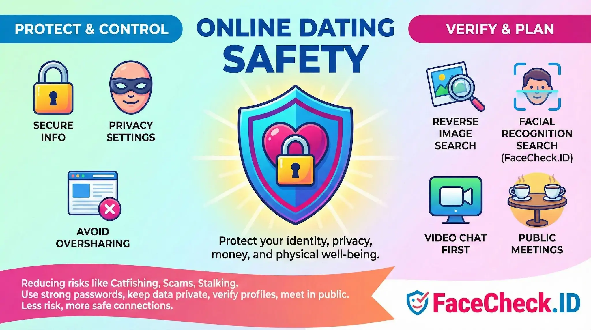Infographic on Online Dating Safety highlighting tips: secure info, privacy settings, avoid oversharing, verify with FaceCheck.ID, video chat first, and plan public meetings.
