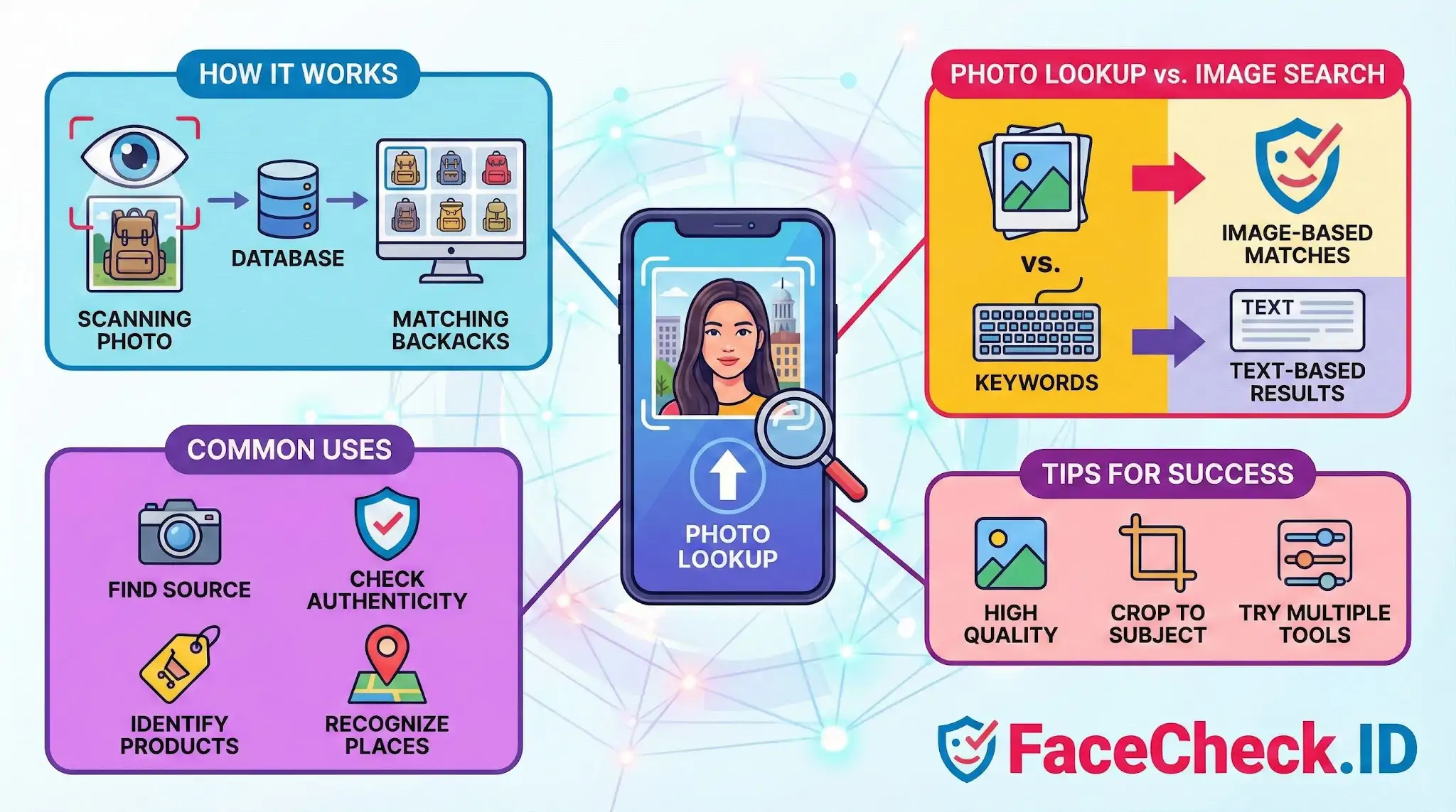 Guide to Photo Lookup: how it works, comparison to keyword search, common uses like finding sources, and tips for success.