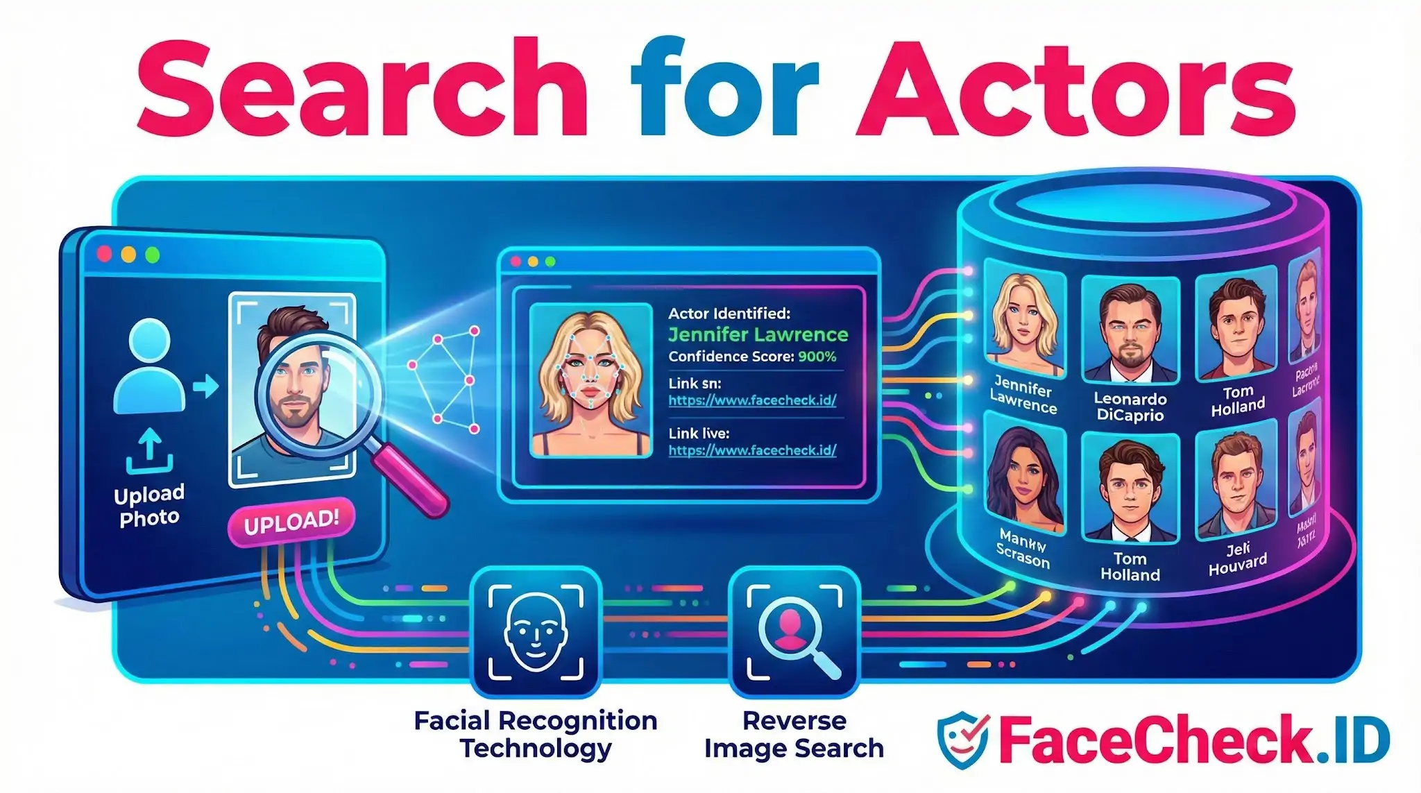 Infographic showing how to search for actors by uploading a photo to identify celebrities like Jennifer Lawrence and Leonardo DiCaprio using facial recognition.