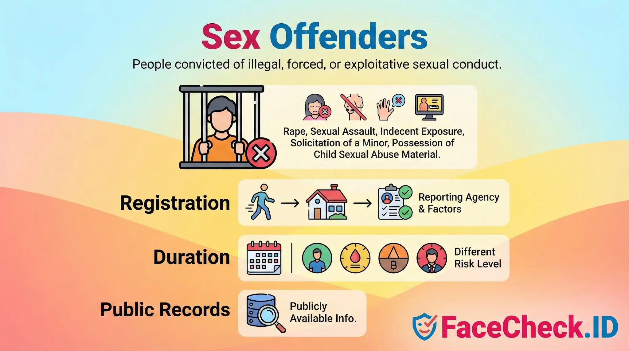 Infographic defining Sex Offenders, listing crimes like sexual assault, and explaining registration, duration risk levels, and public records.