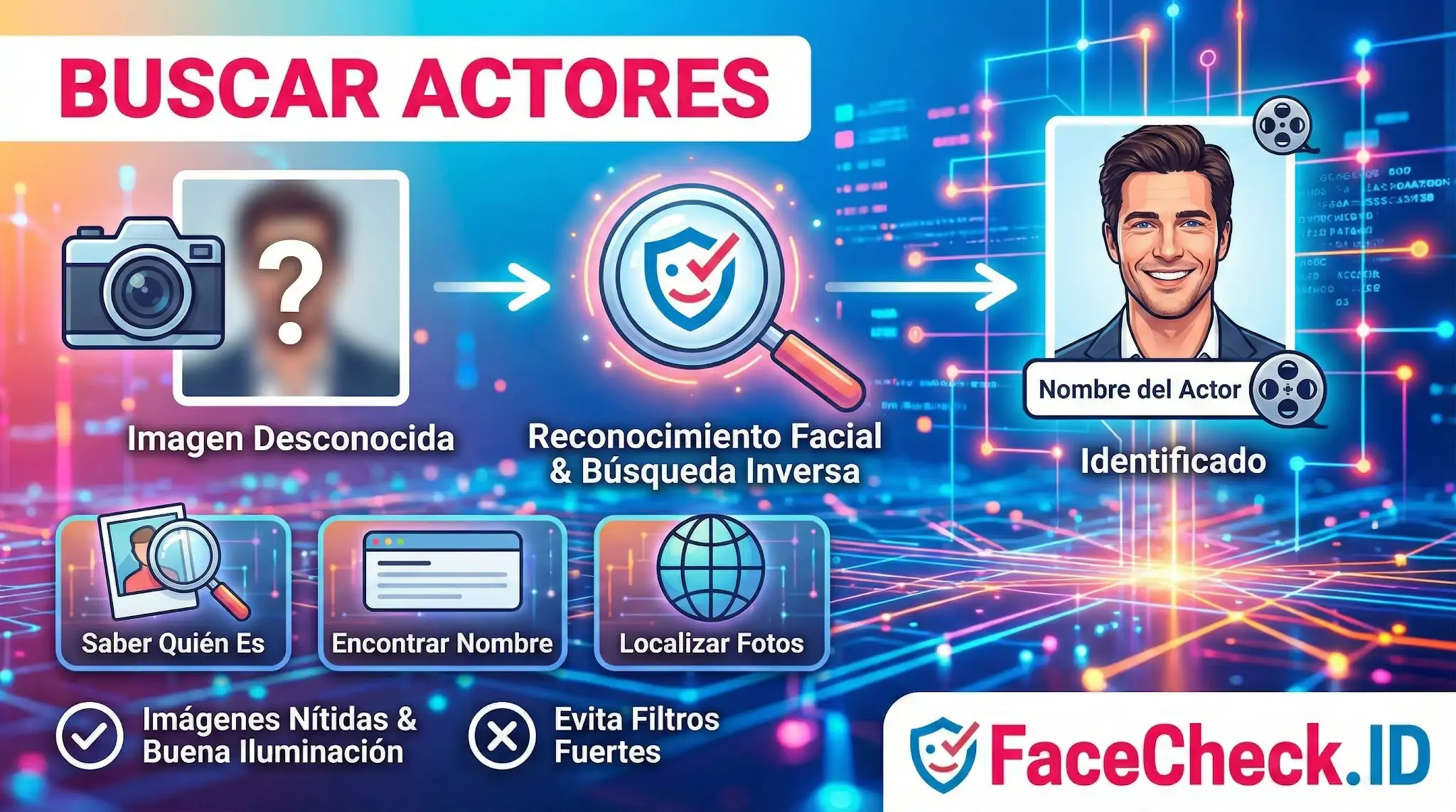 Infografía que muestra cómo Buscar Actores por foto usando reconocimiento facial para identificar una imagen desconocida.