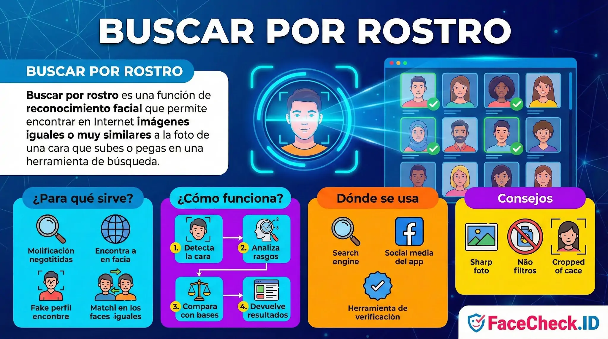 Infografía explicativa sobre cómo funciona la herramienta Buscar Por Rostro de FaceCheck.ID con consejos de búsqueda y uso.