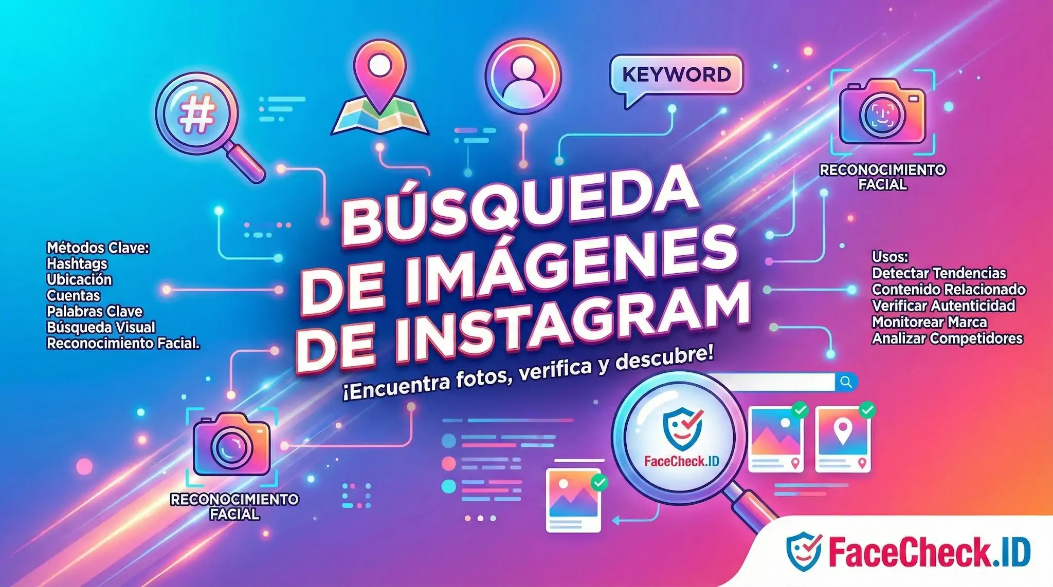 Gráfico con métodos y usos para la Búsqueda De Imágenes De Instagram, destacando la búsqueda visual y el reconocimiento facial con FaceCheck.ID.