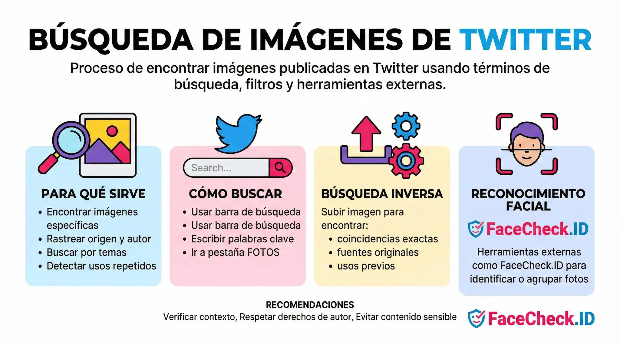 Búsqueda De Imágenes De Twitter Infografía sobre Búsqueda De Imágenes De Twitter explicando para qué sirve, métodos de búsqueda, búsqueda inversa y el uso de reconocimiento facial con FaceCheck.ID.
