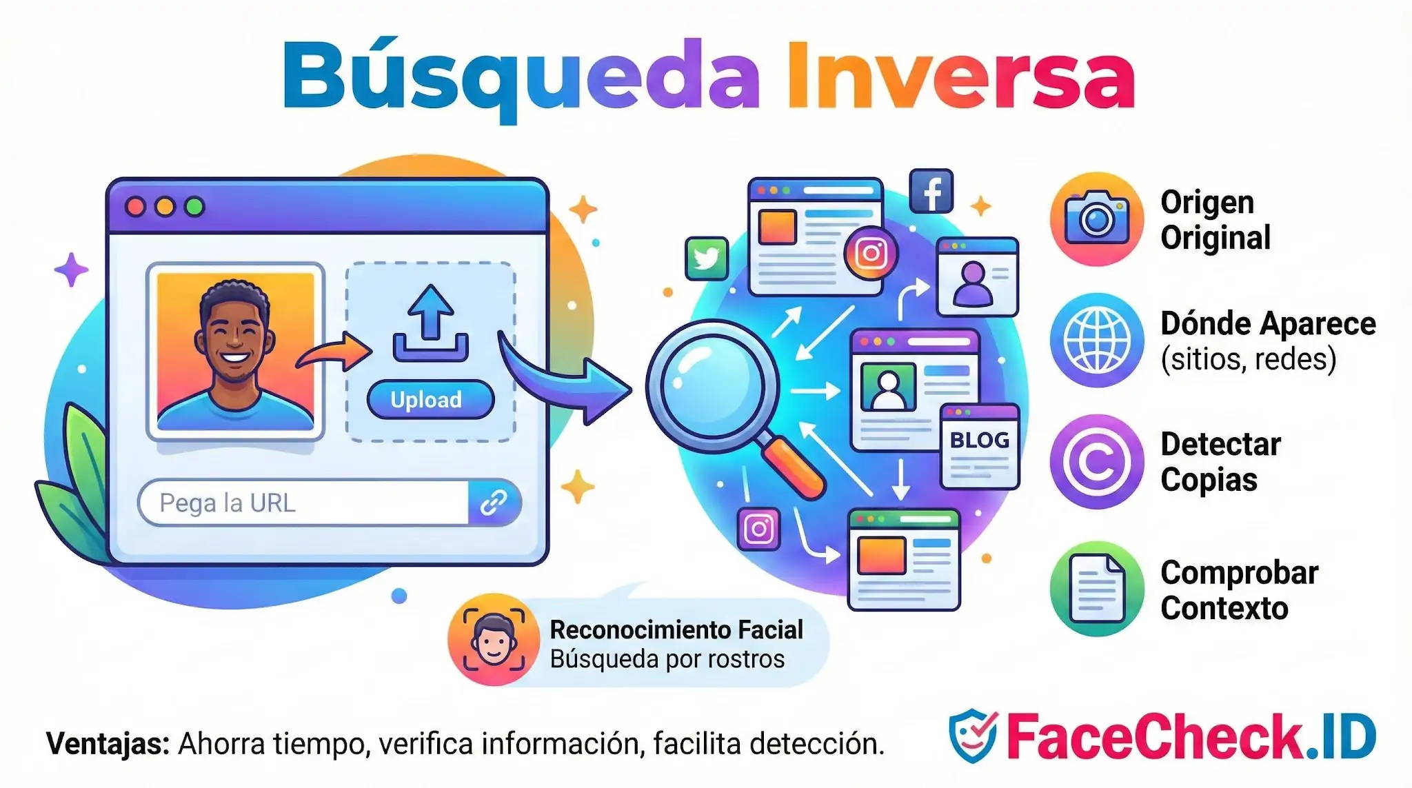 Infografía sobre Búsqueda Inversa de imágenes con FaceCheck.ID, mostrando el proceso de subir una foto para detectar su origen, copias y contexto en redes sociales.