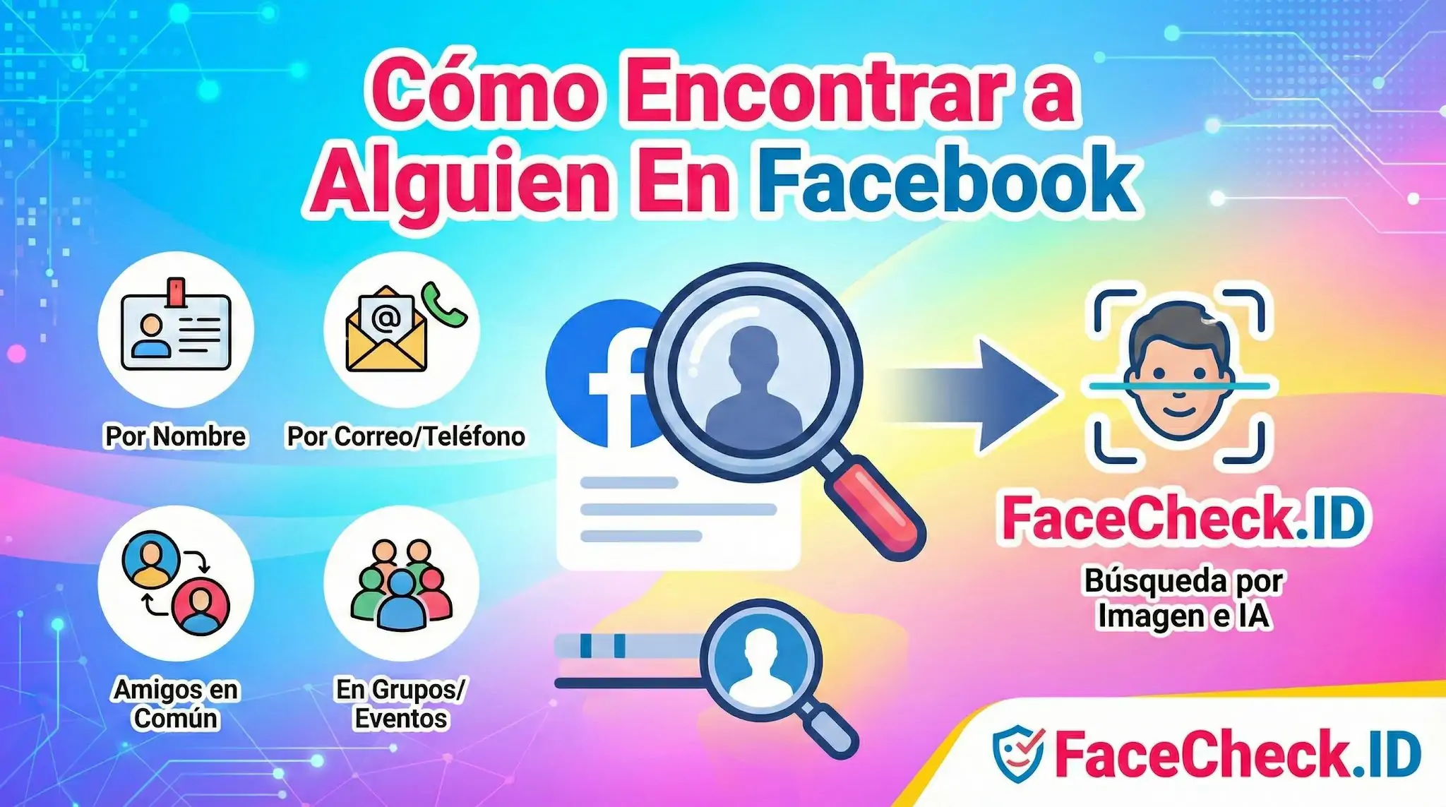 Cómo Encontrar a Alguien En Facebook Infografía sobre cómo encontrar a alguien en Facebook por nombre, correo o amigos en común, y mediante búsqueda facial con FaceCheck.ID