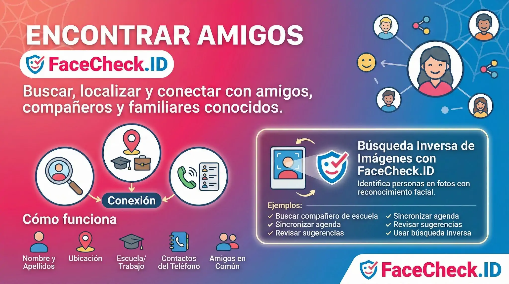 Infografía de FaceCheck.ID para encontrar amigos mediante búsqueda inversa de imágenes, nombre, ubicación y redes de contactos.