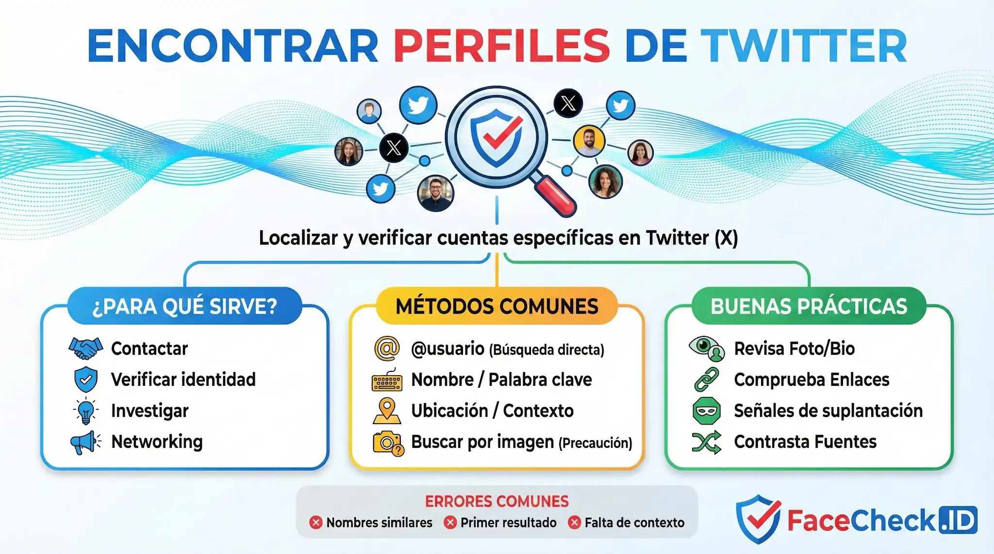 Infografía sobre cómo encontrar perfiles de Twitter, detallando métodos como búsqueda por usuario, ubicación y buenas prácticas de verificación.