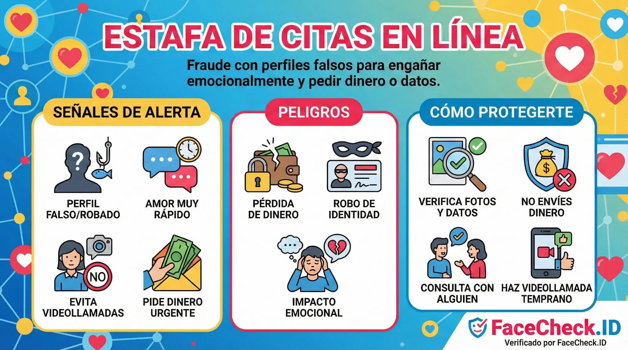 Estafa De Citas En Línea Infografía sobre Estafa De Citas En Línea: señales de alerta, peligros como robo de dinero y consejos para protegerte verificando perfiles.