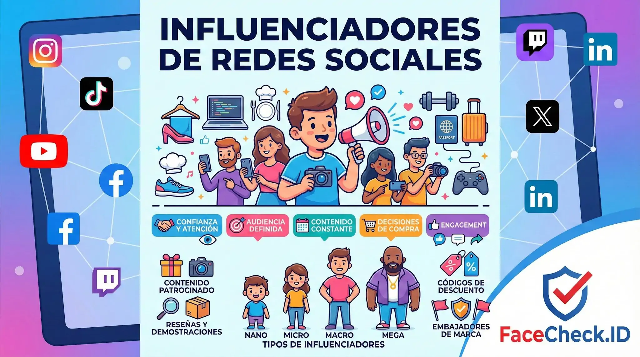 Influenciadores De Redes Sociales Infografía sobre Influenciadores De Redes Sociales mostrando tipos como Nano, Micro y Mega, estrategias de contenido y logos de plataformas populares.