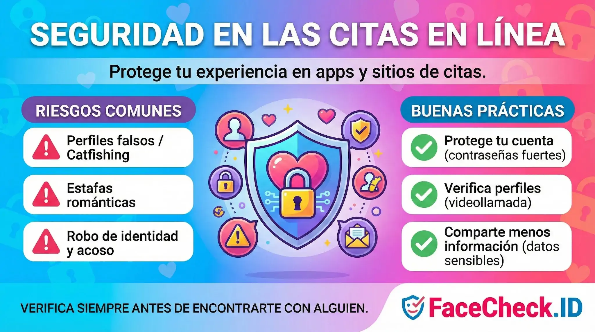 Seguridad En Las Citas En Línea Infografía sobre Seguridad En Las Citas En Línea: riesgos como catfishing y estafas, buenas prácticas de protección y verificación de perfiles.
