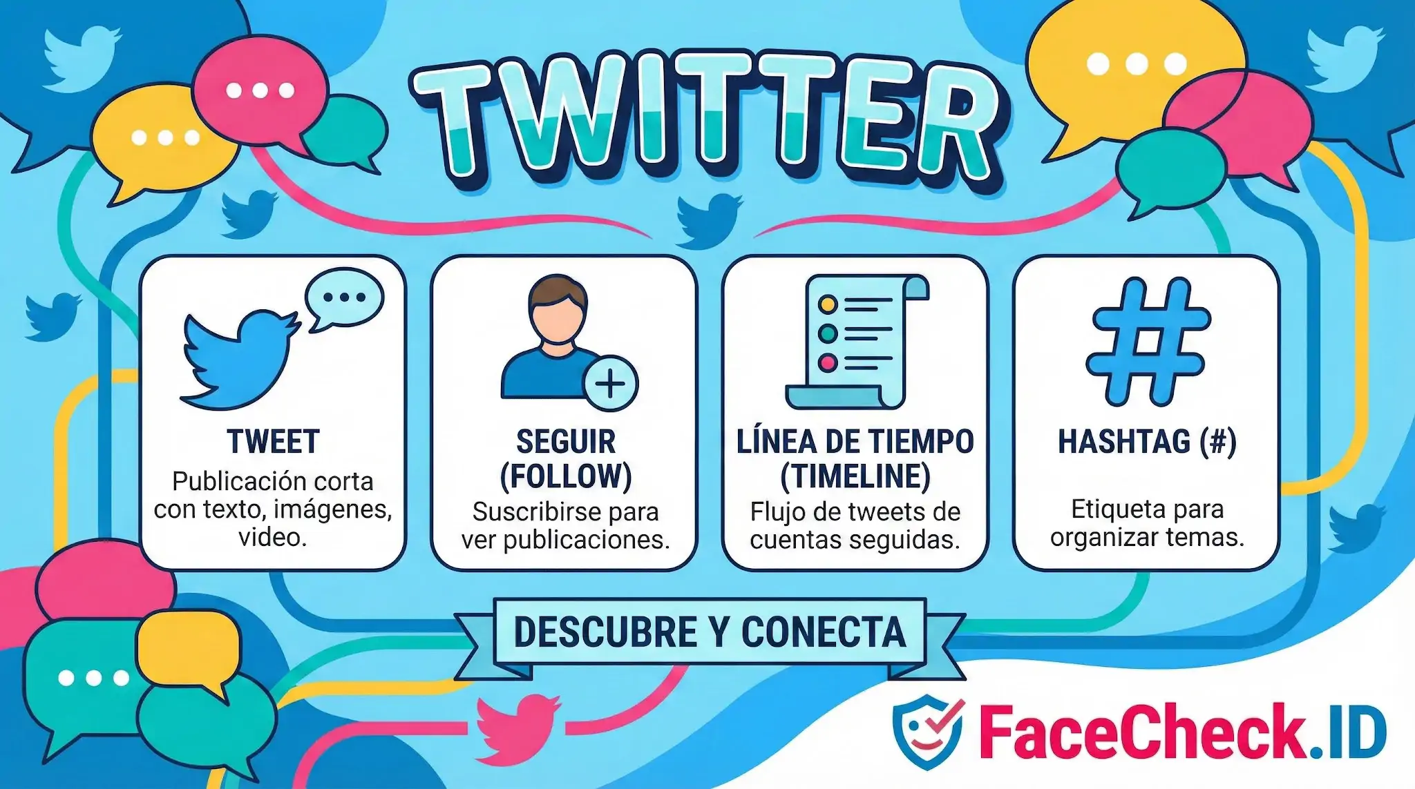 Infografía de conceptos básicos de Twitter: Tweet, Seguir, Línea de Tiempo y Hashtag, con sus iconos y definiciones.