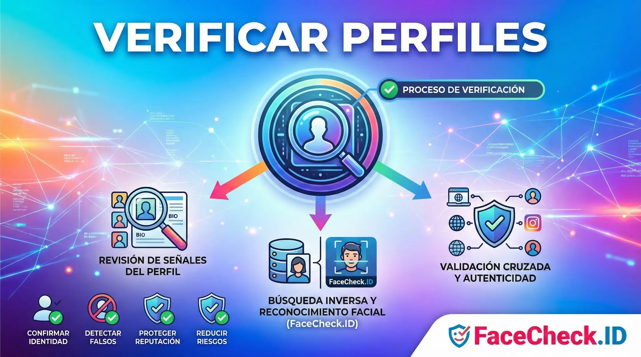 Infografía sobre cómo verificar perfiles mediante revisión de señales, búsqueda inversa con reconocimiento facial y validación cruzada.